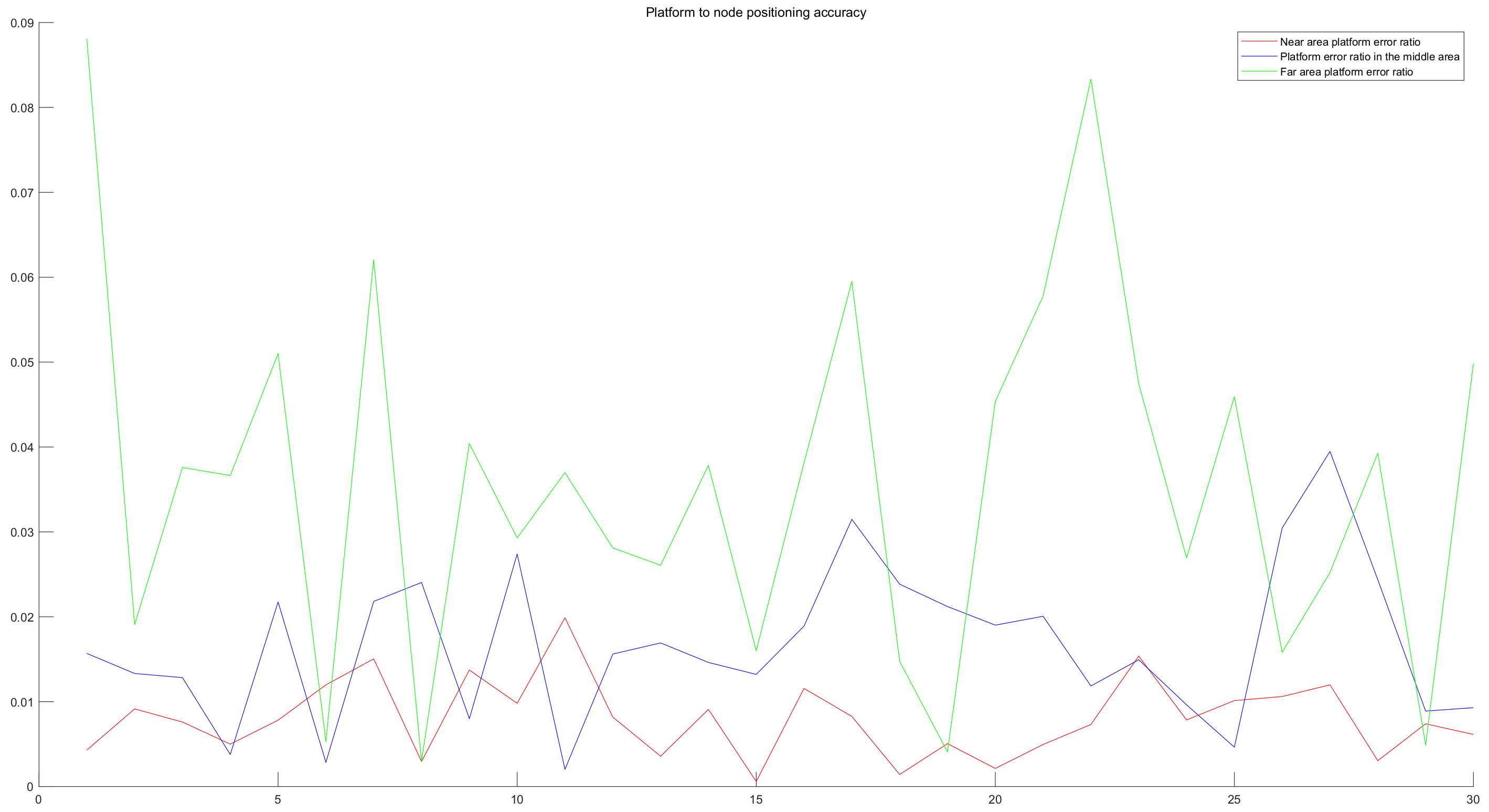 Sensors 20 03726 g016 Sensors 20 03726 g016