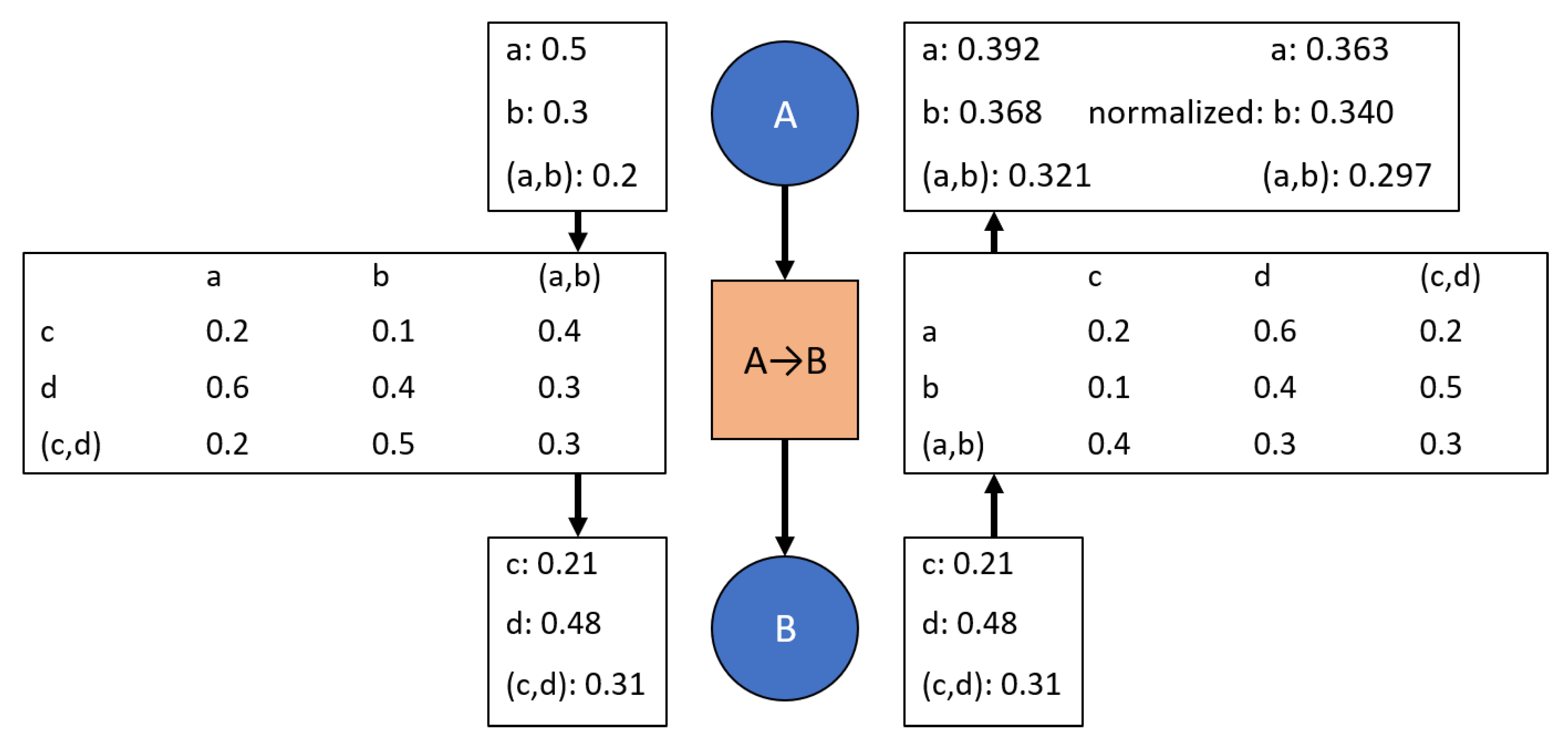 Sensors 20 03727 g002 550