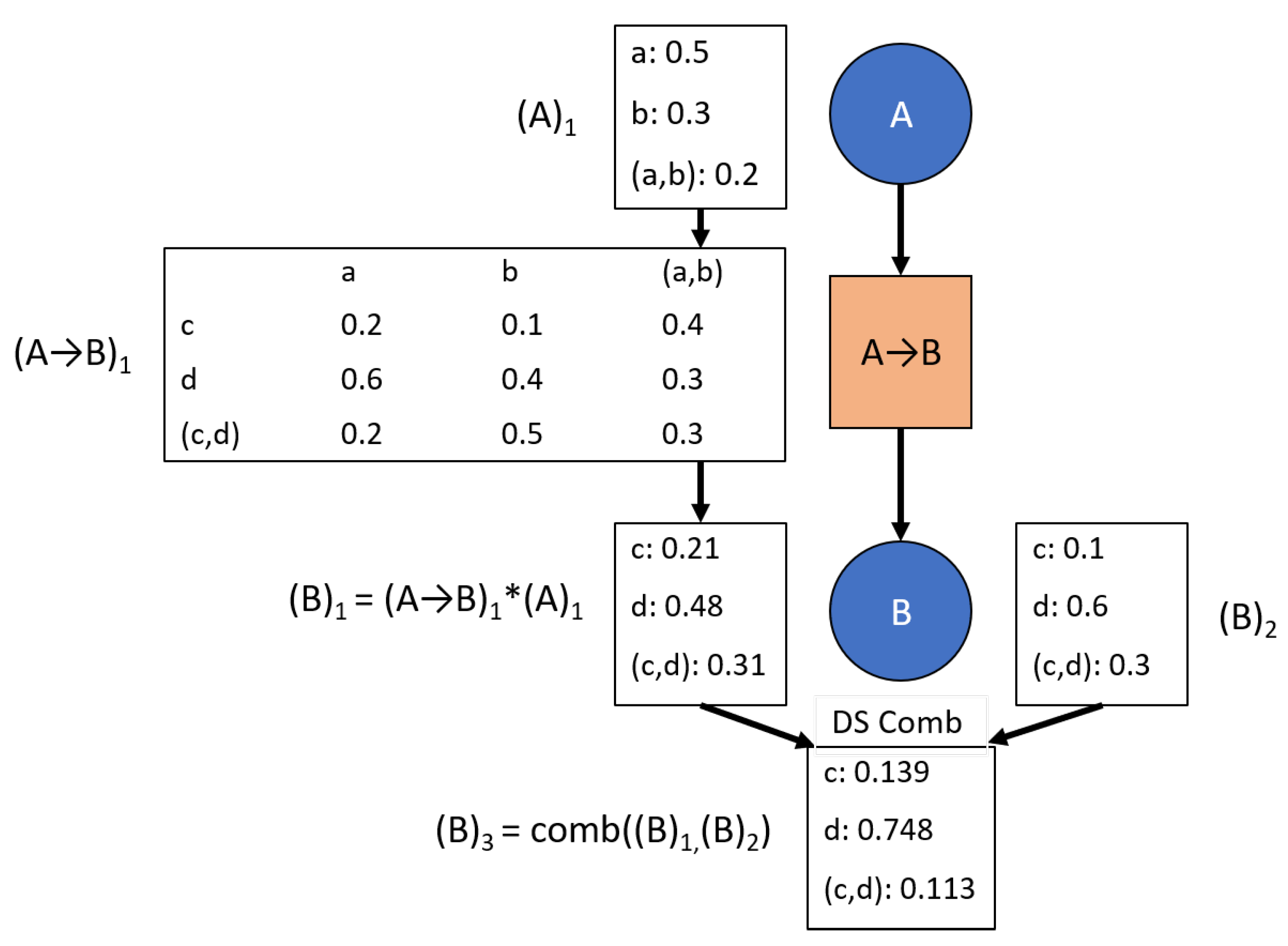 Sensors 20 03727 g005 550