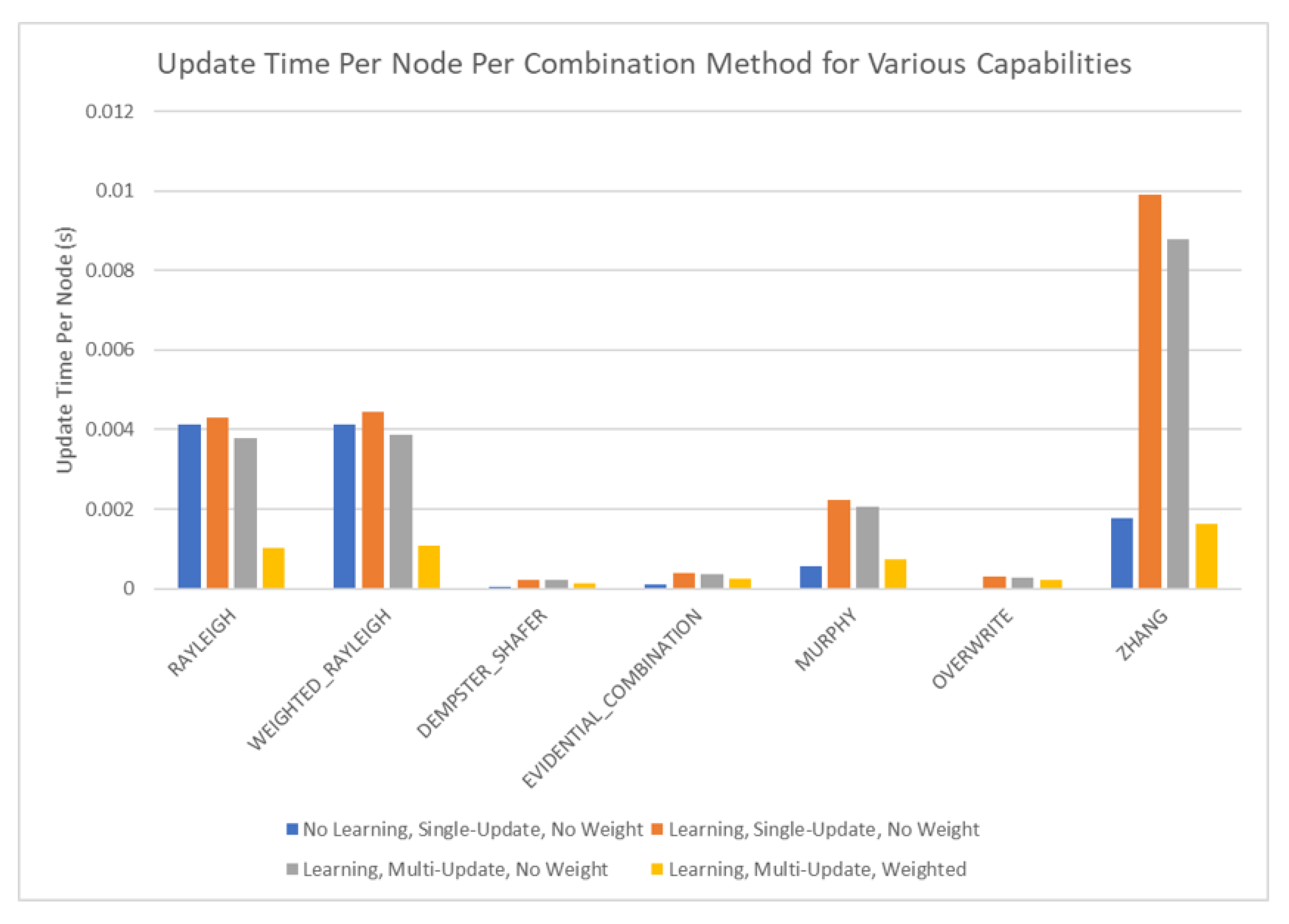 Sensors 20 03727 g010 550