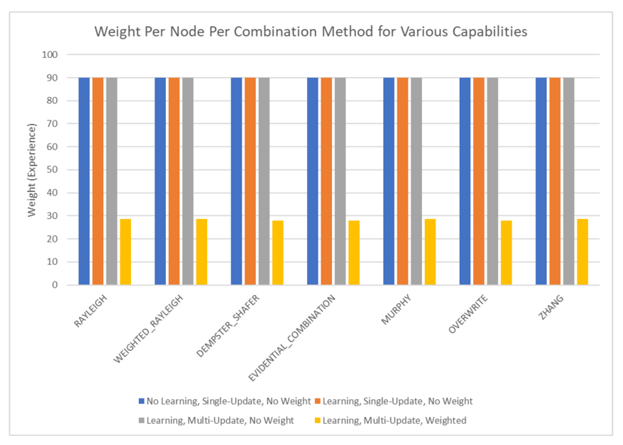 Sensors 20 03727 g013 550