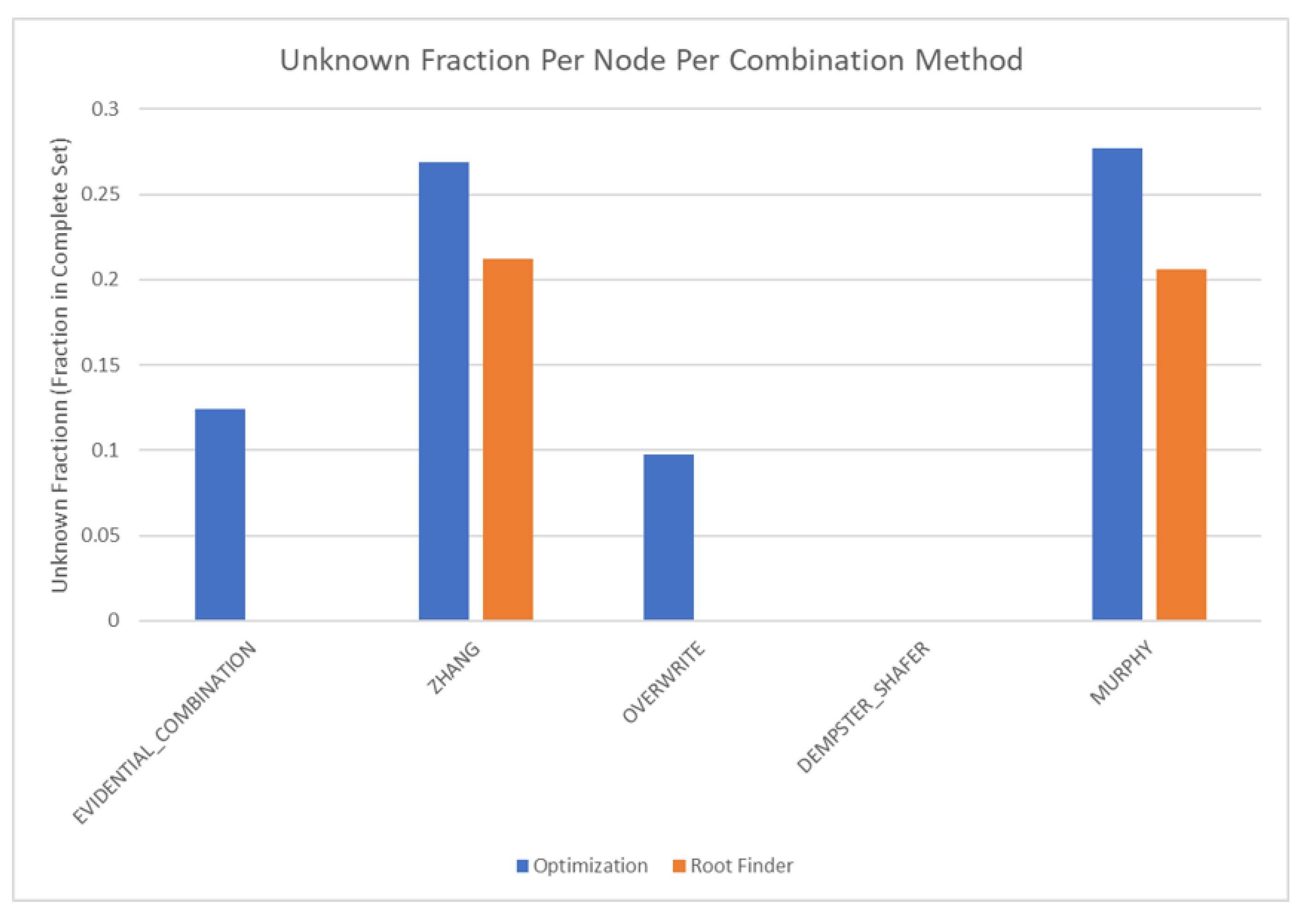 Sensors 20 03727 g016 550