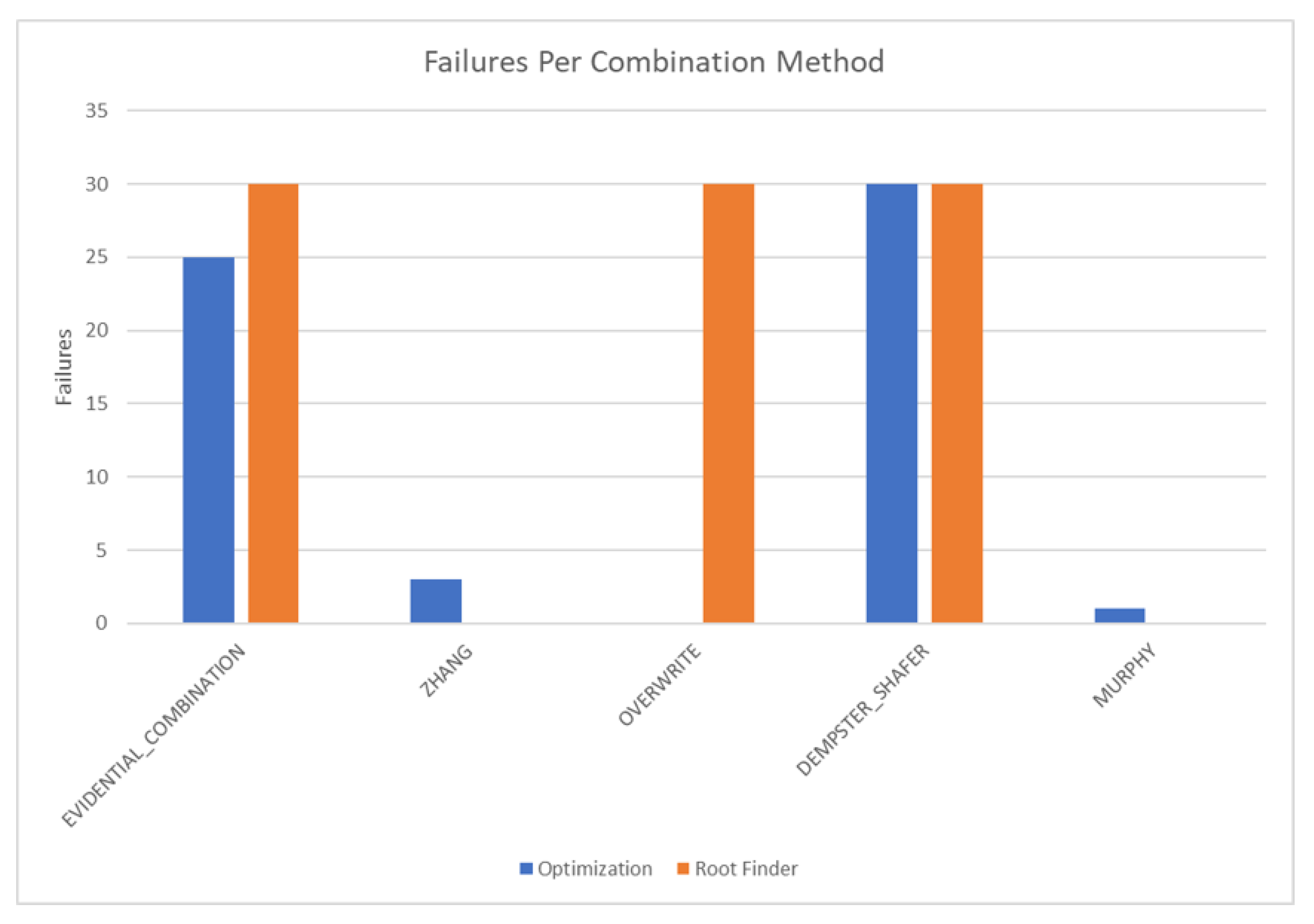Sensors 20 03727 g018 550