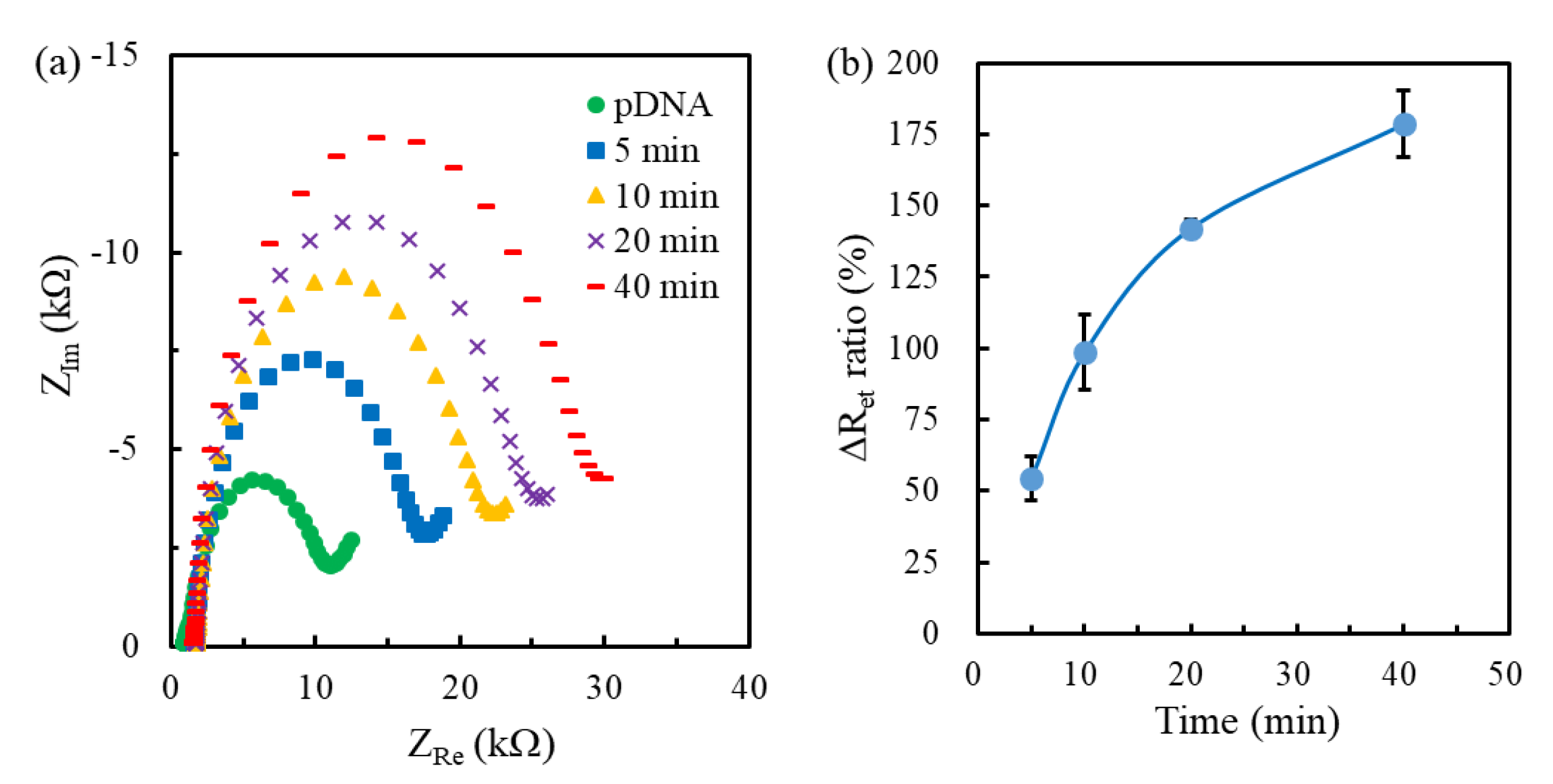 Sensors 20 03728 g006 Sensors 20 03728 g006