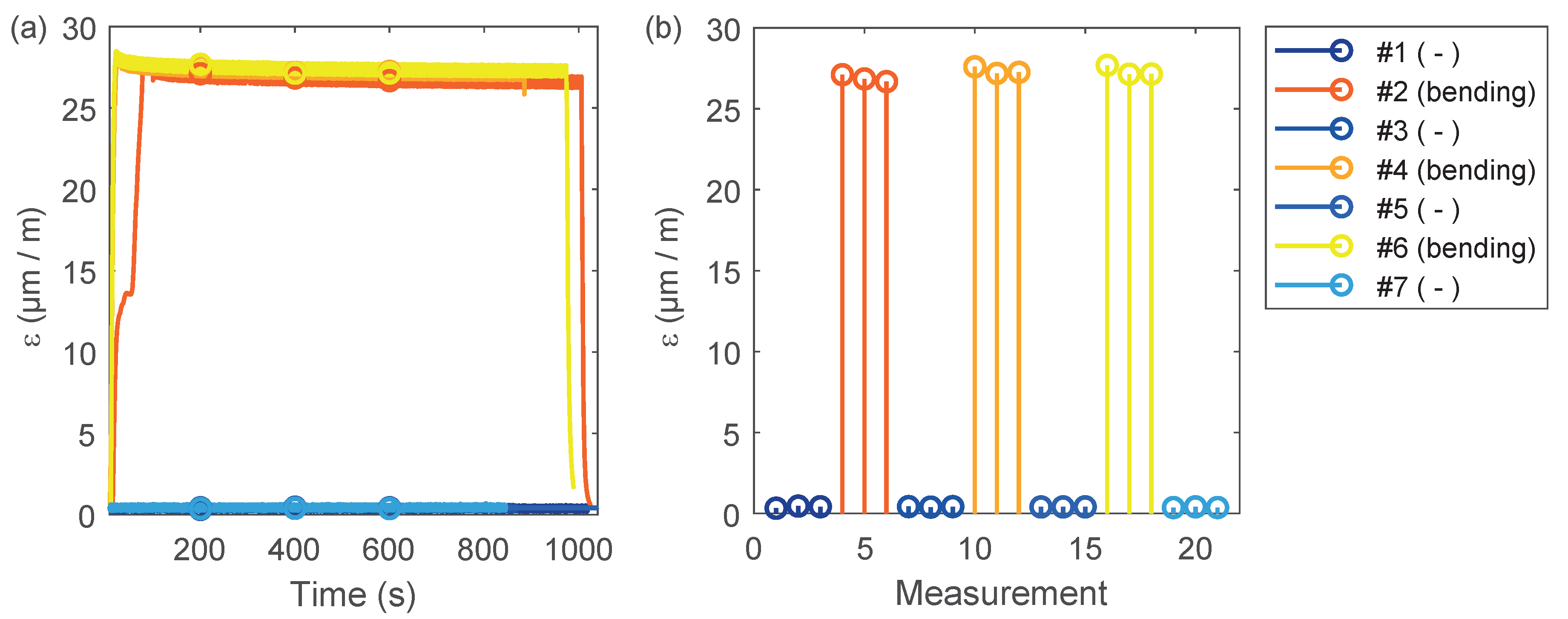 Sensors 20 03732 g006 Sensors 20 03732 g006
