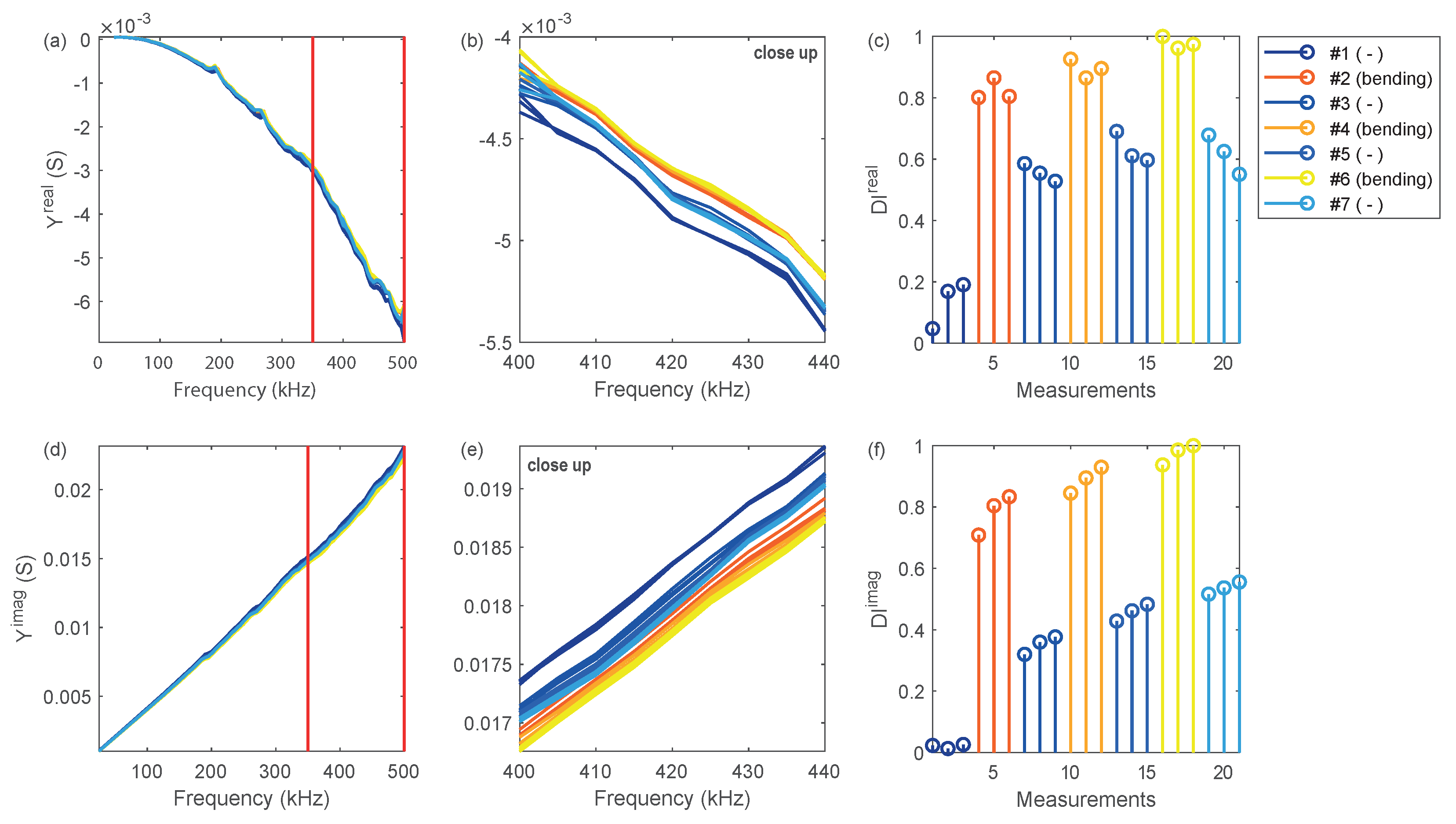 Sensors 20 03732 g007 Sensors 20 03732 g007