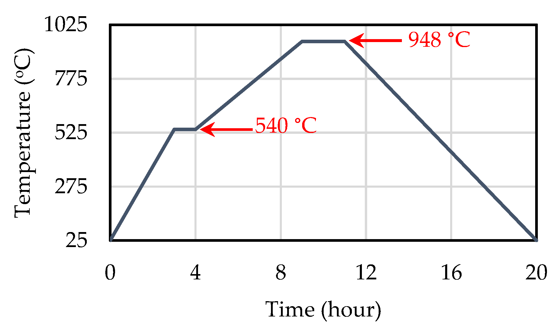 Sensors 20 03736 g001 Sensors 20 03736 g001