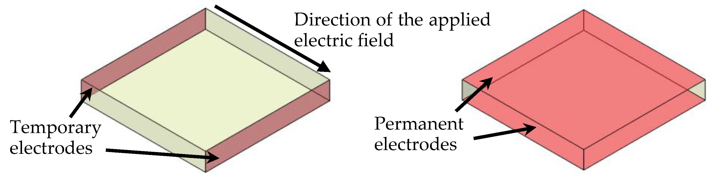 Sensors 20 03736 g003 Sensors 20 03736 g003