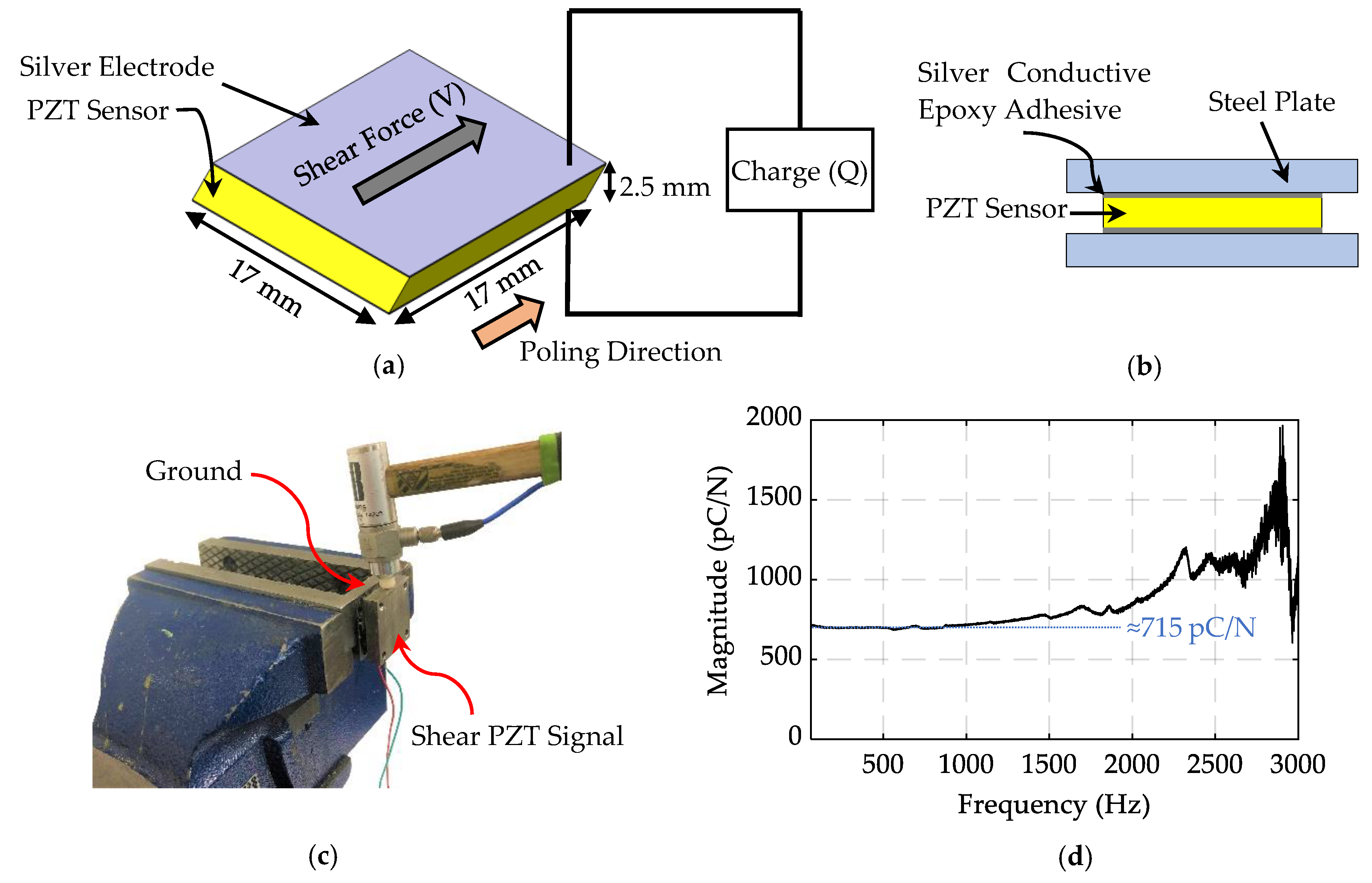 Sensors 20 03736 g006 Sensors 20 03736 g006