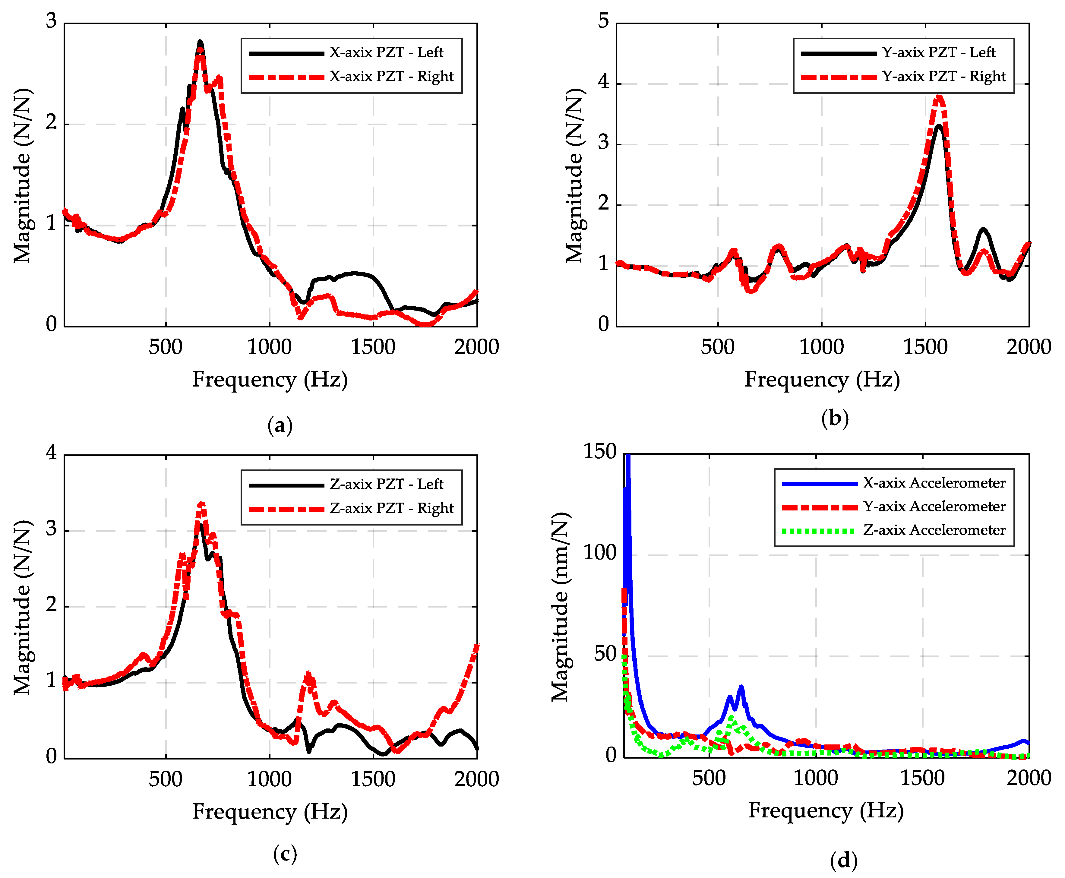 Sensors 20 03736 g015 Sensors 20 03736 g015