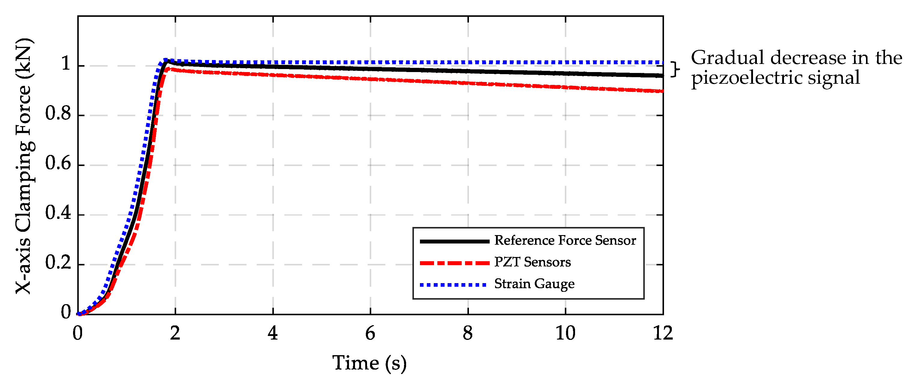 Sensors 20 03736 g018 Sensors 20 03736 g018