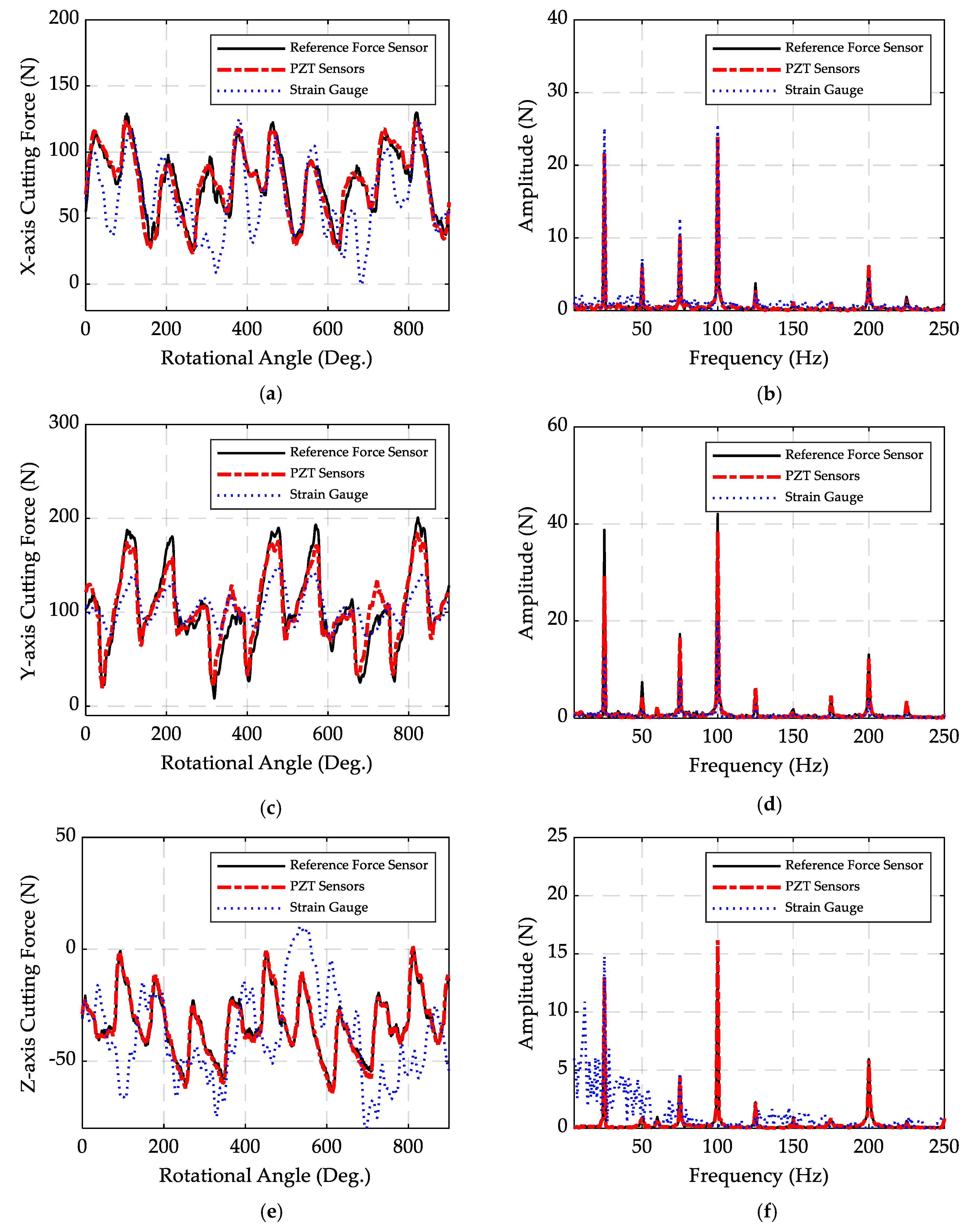 Sensors 20 03736 g019 Sensors 20 03736 g019