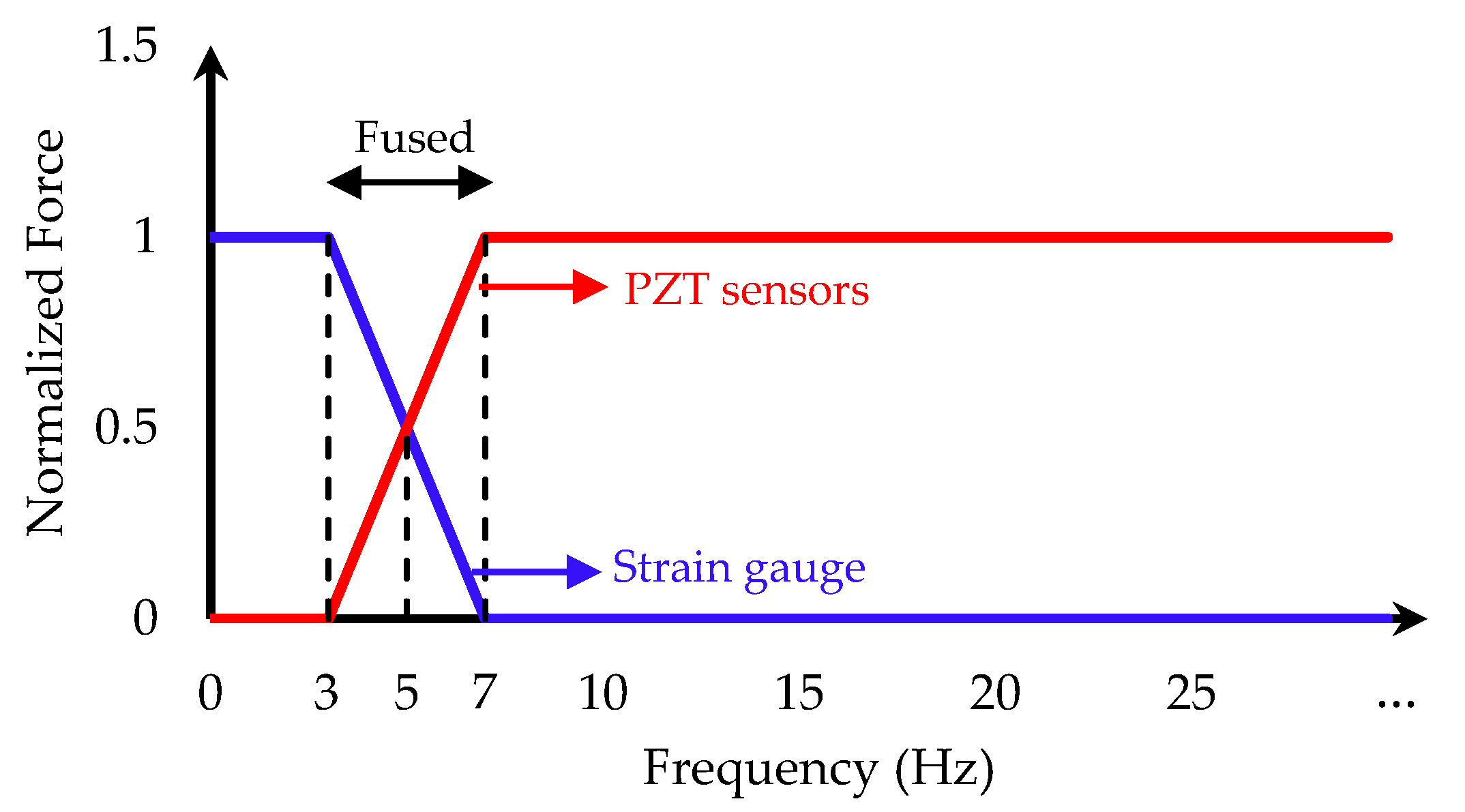 Sensors 20 03736 g020 Sensors 20 03736 g020