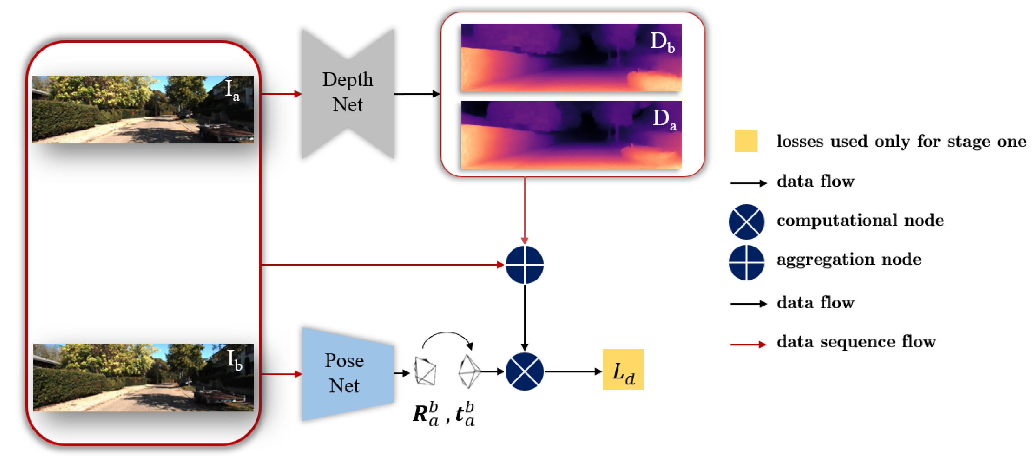 Joint deals unsupervised learning
