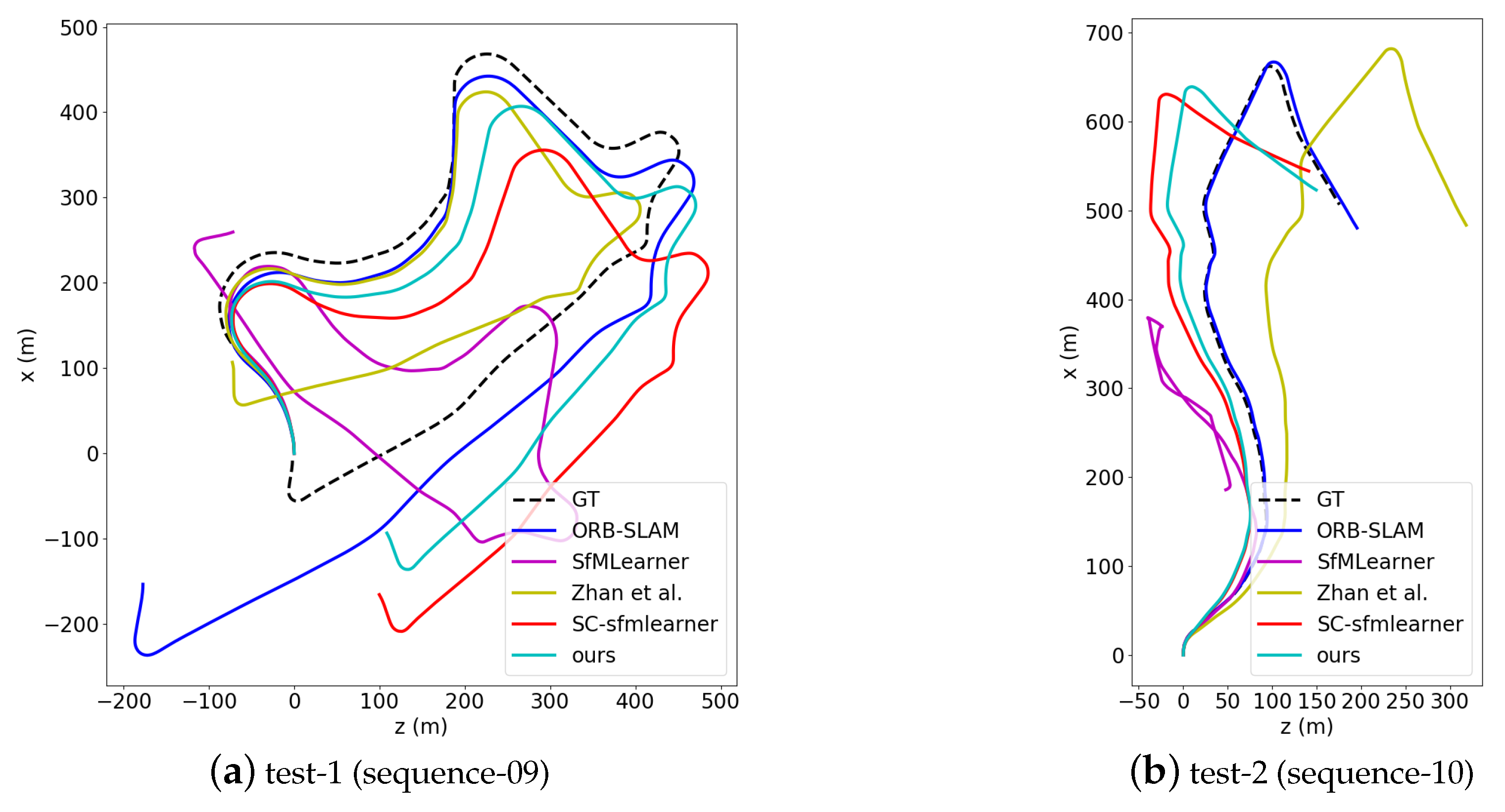 Sensors 20 03737 g007