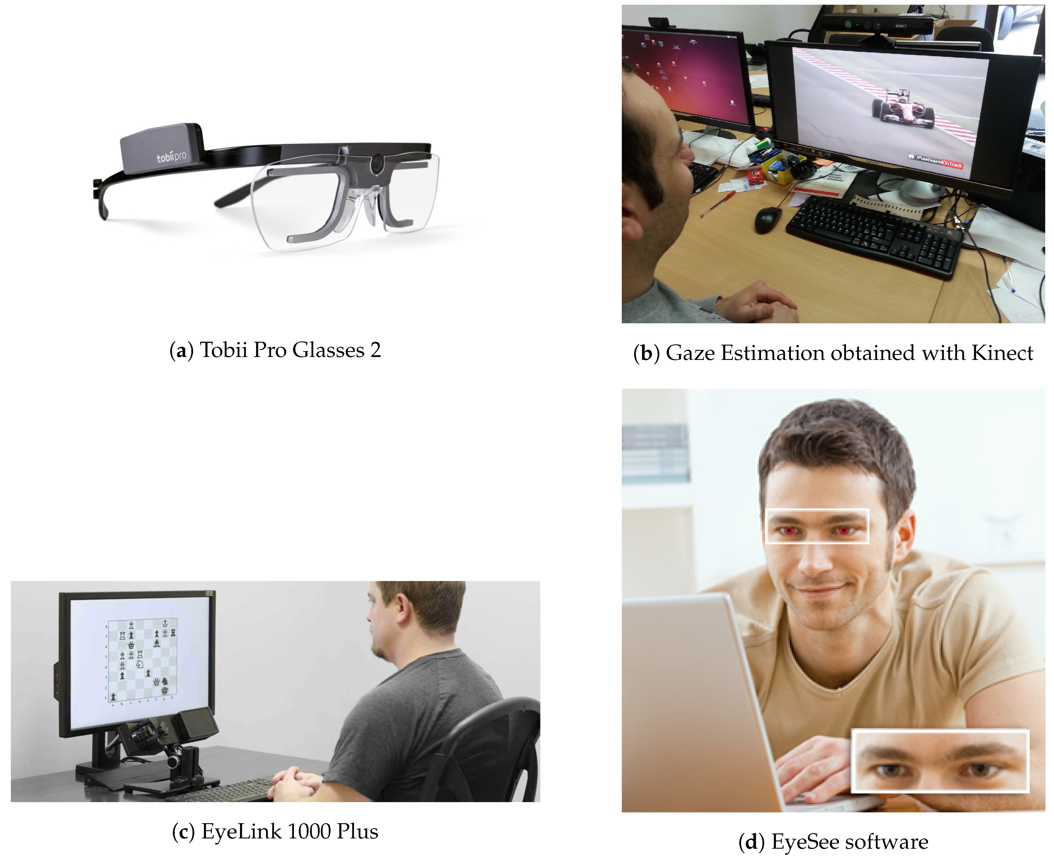 Measuring the Strength of a Person's Gaze