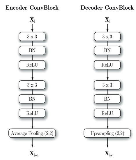 Sensors | Free Full-Text | Open Set Audio Classification Using ...