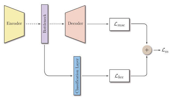 Sensors | Free Full-Text | Open Set Audio Classification Using ...