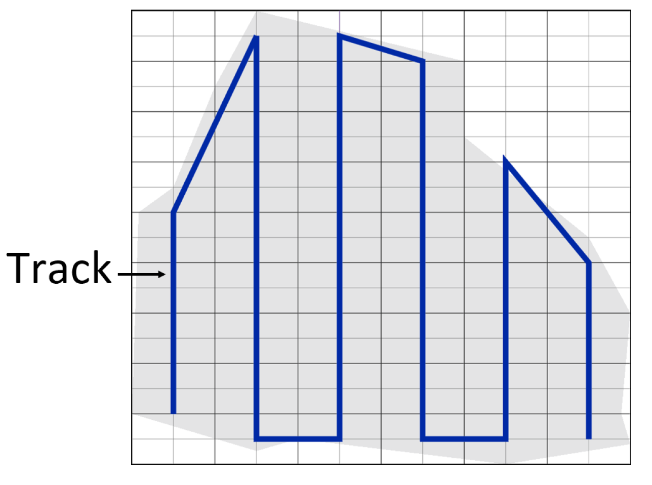 Sensors Free FullText PPS EnergyAware GridBased Coverage Path Planning for UAVs Using