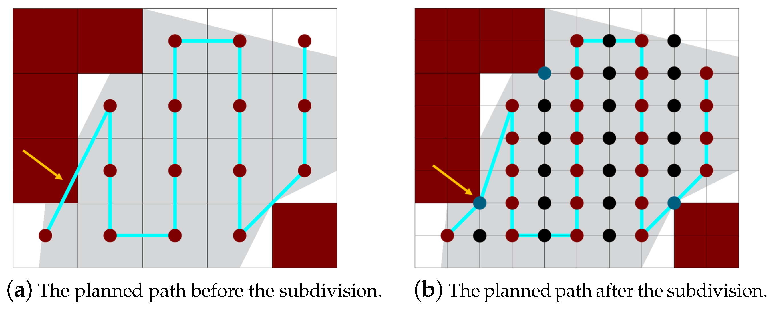 Sensors Free FullText PPS EnergyAware GridBased Coverage Path Planning for UAVs Using