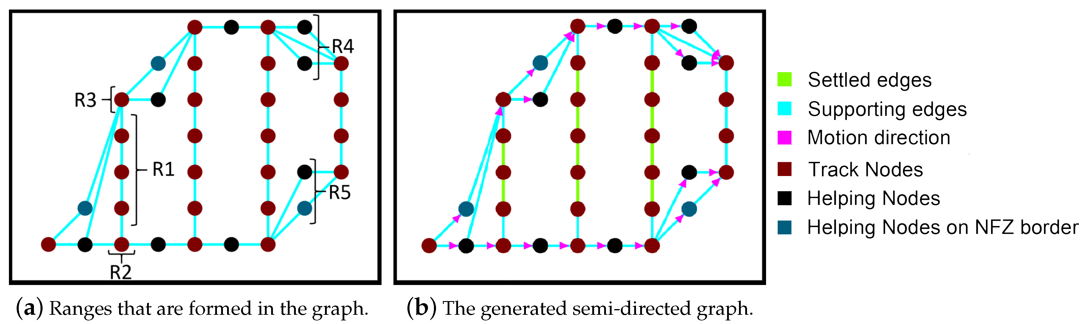 Sensors Free FullText PPS EnergyAware GridBased Coverage Path Planning for UAVs Using