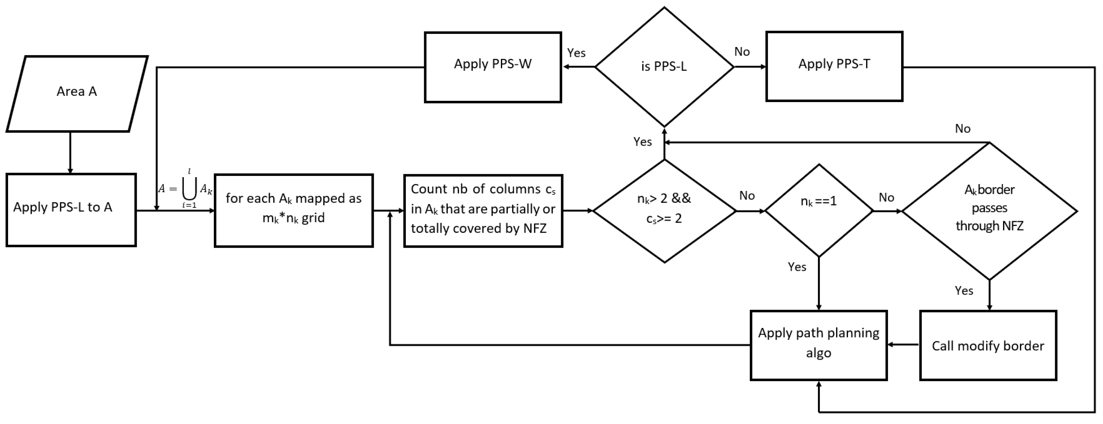 Sensors Free FullText PPS EnergyAware GridBased Coverage Path Planning for UAVs Using