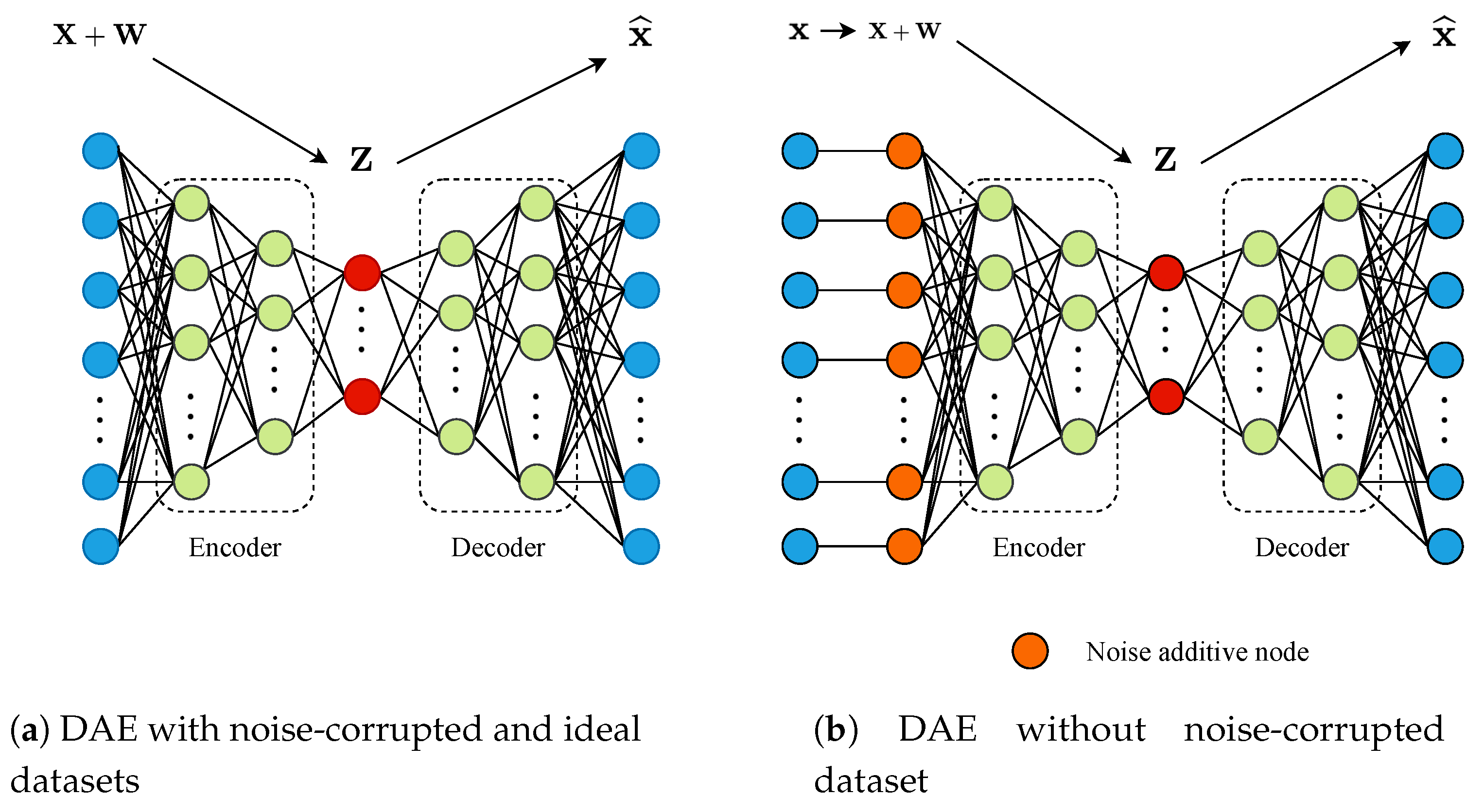 Structure Of A Recurrent Denoising Autoencoder With Lstm Neural Images