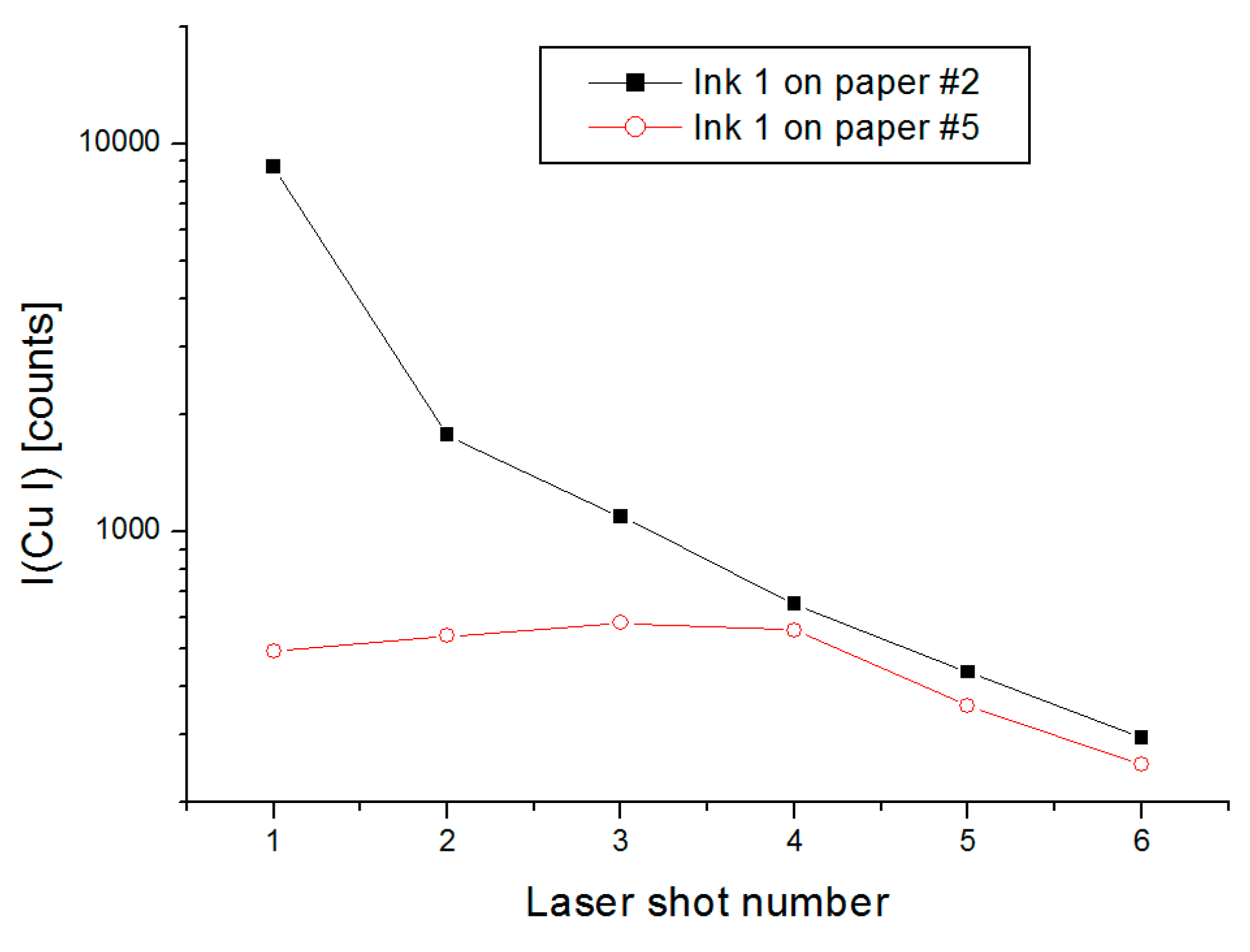 Sensors 20 03744 g005