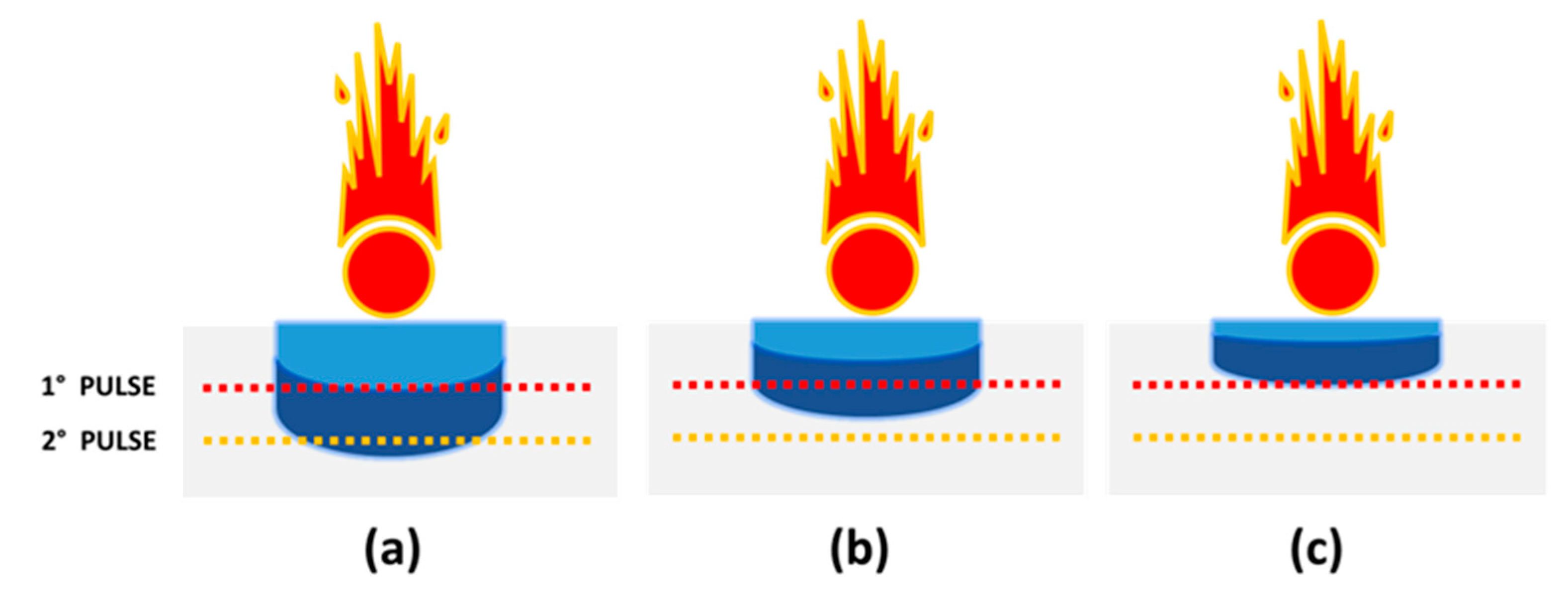 Sensors 20 03744 g007