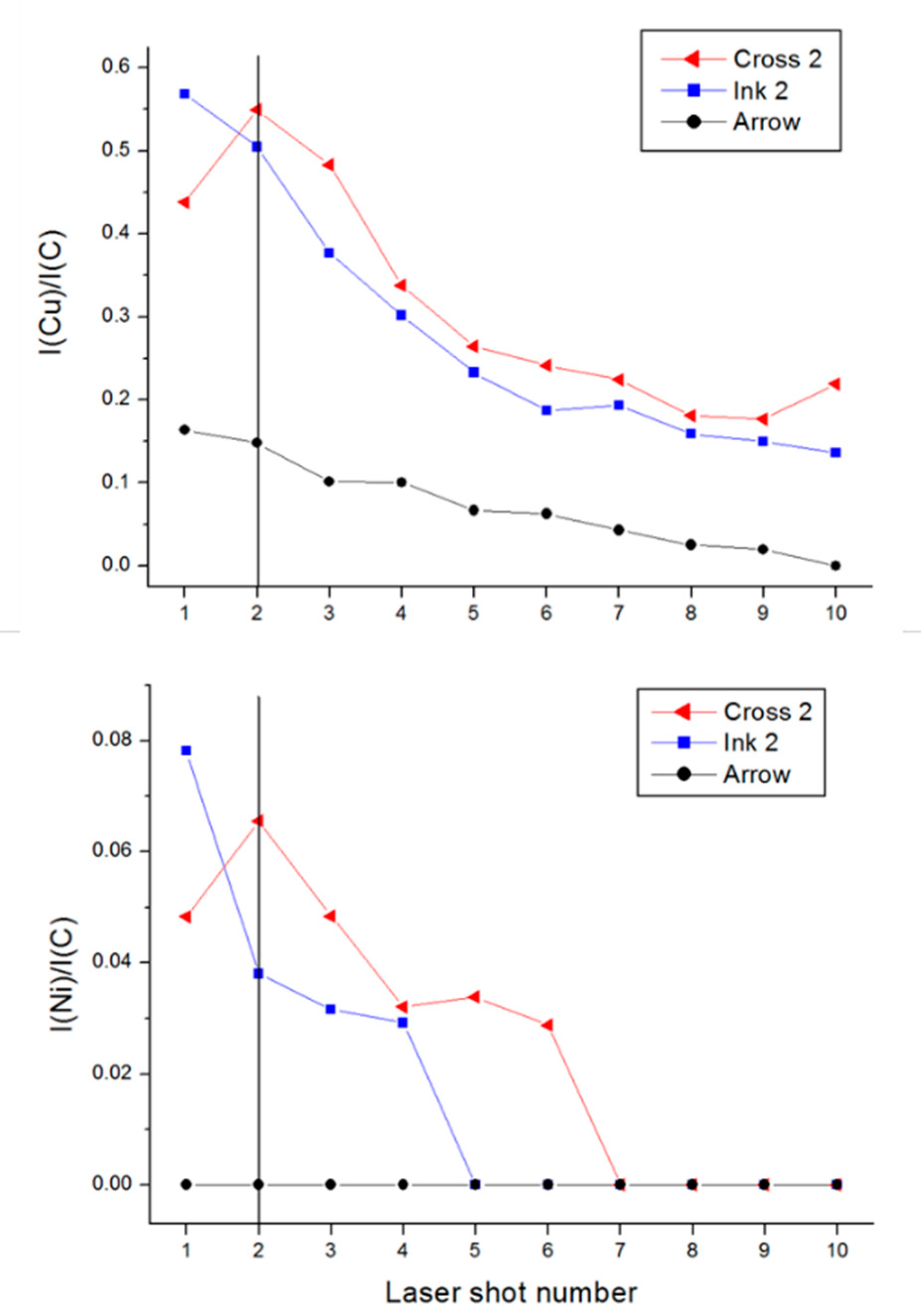 Sensors 20 03744 g008