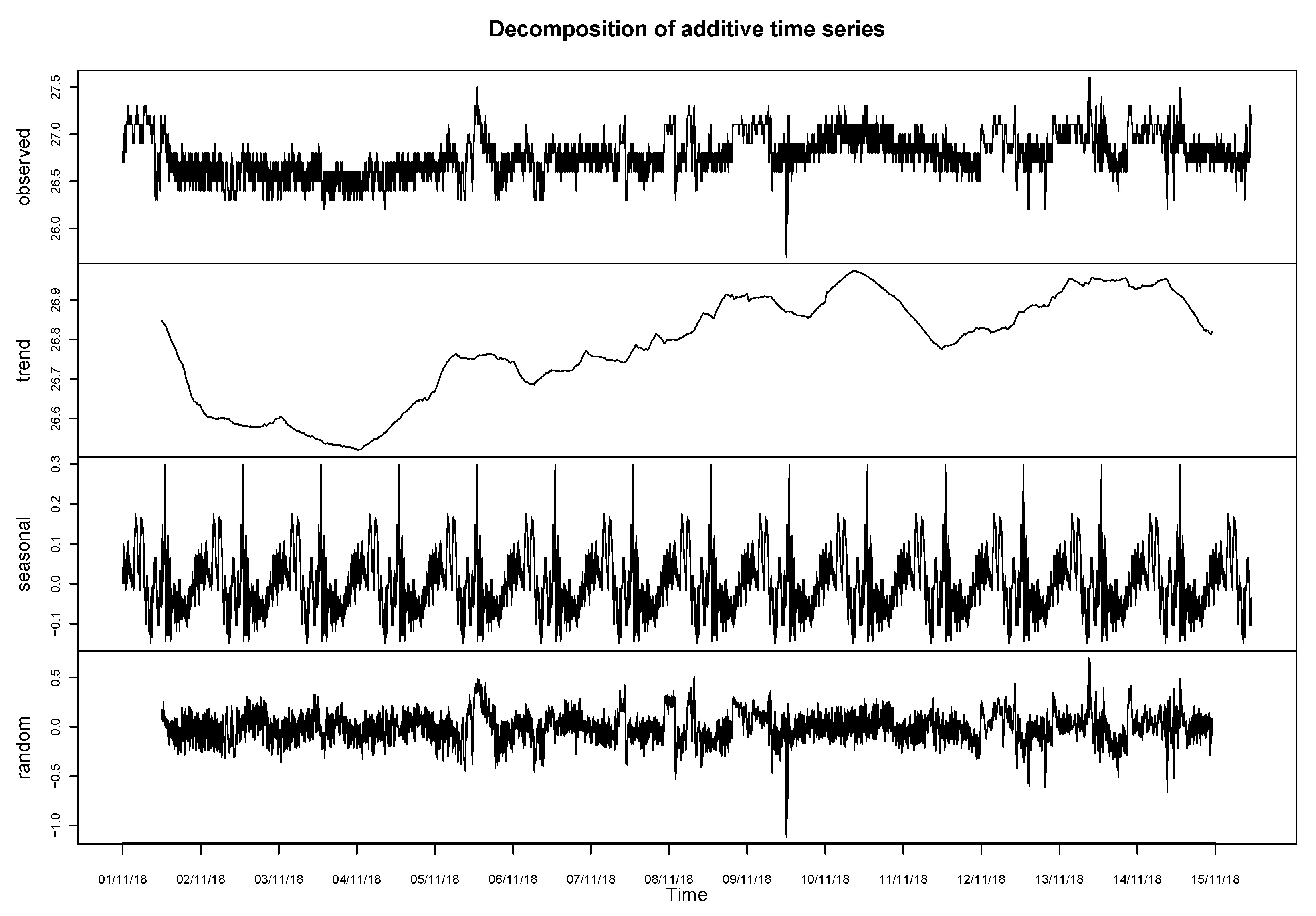 Sensors 20 03745 g005