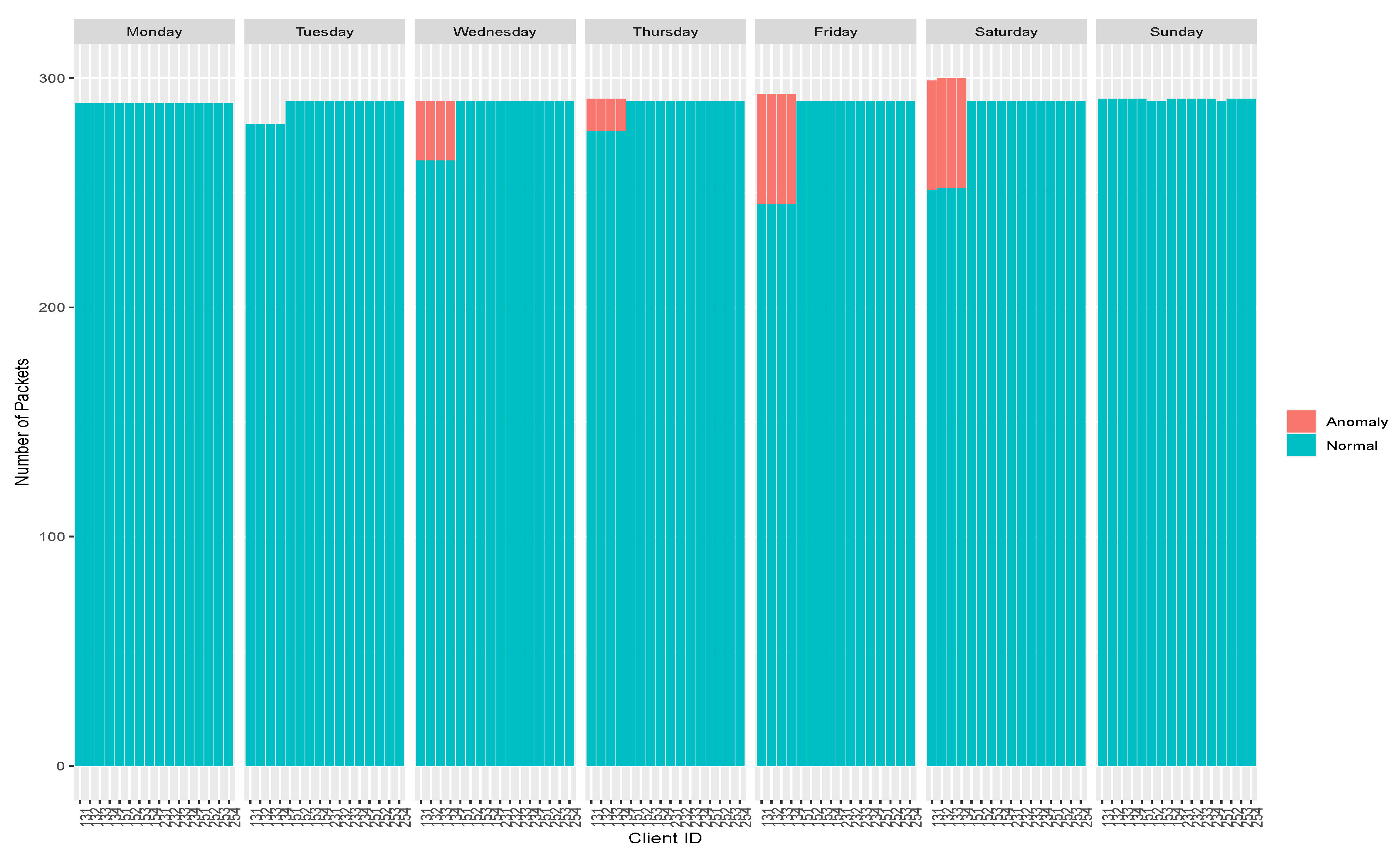 Sensors 20 03745 g009