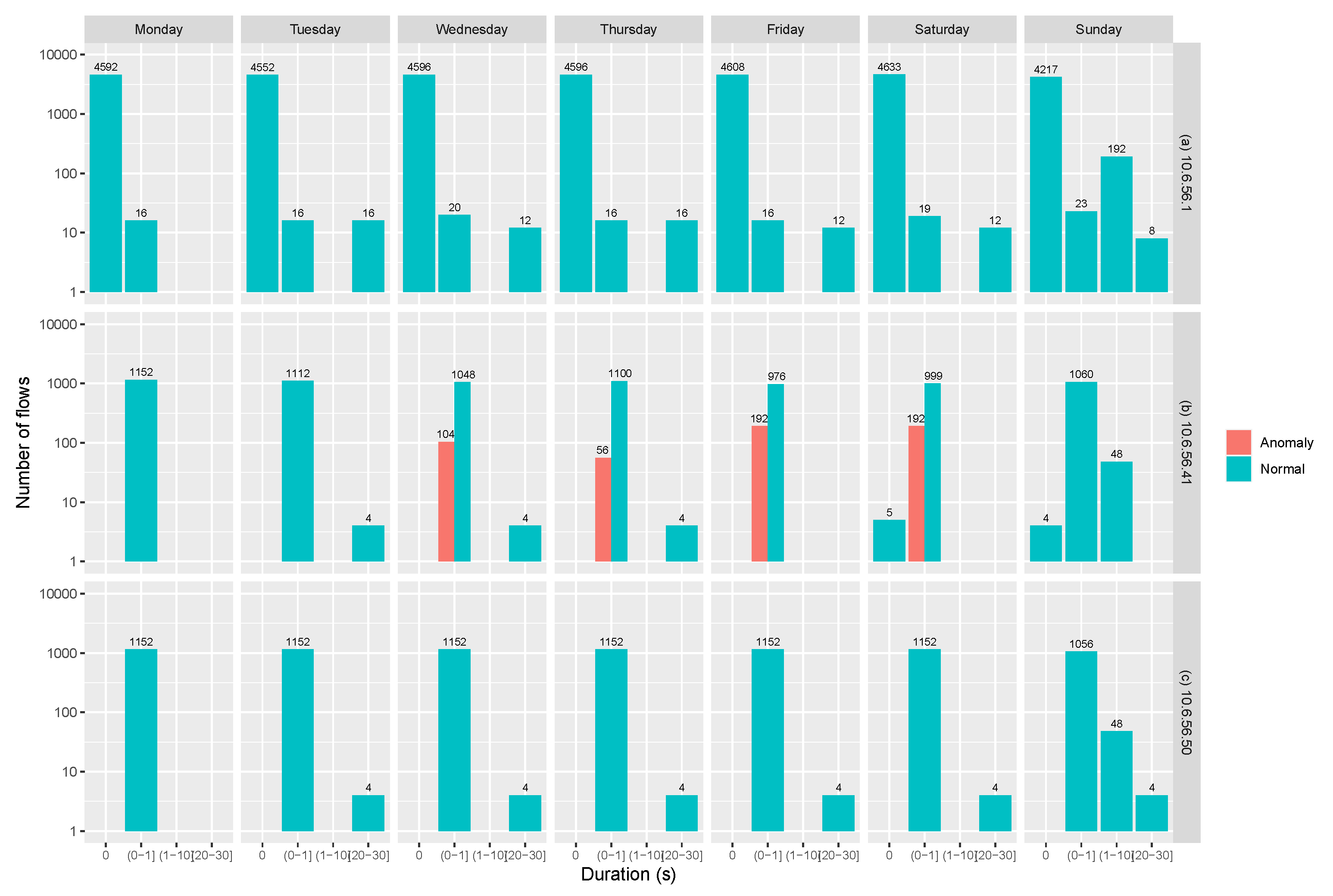Sensors 20 03745 g010