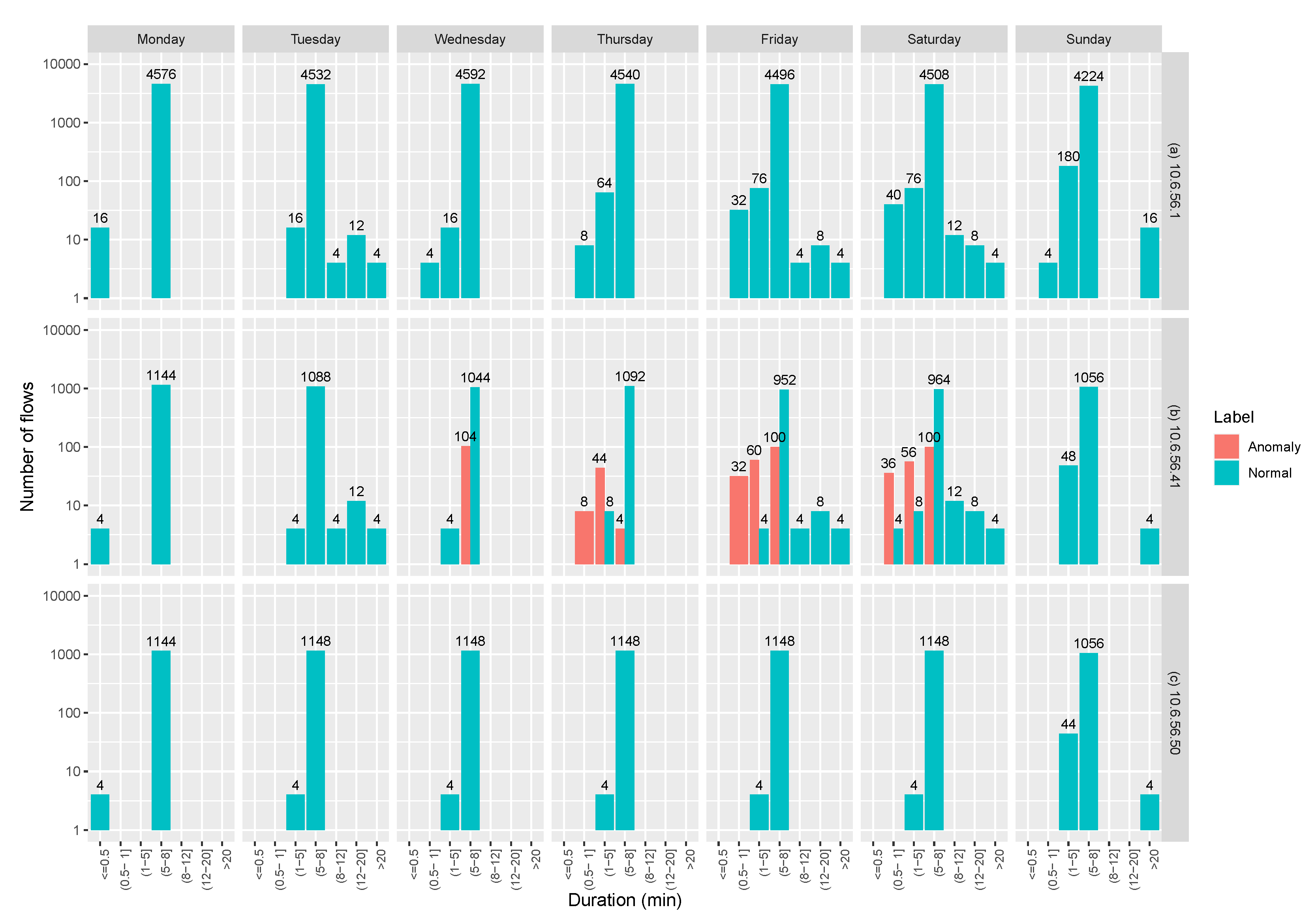 Sensors 20 03745 g011
