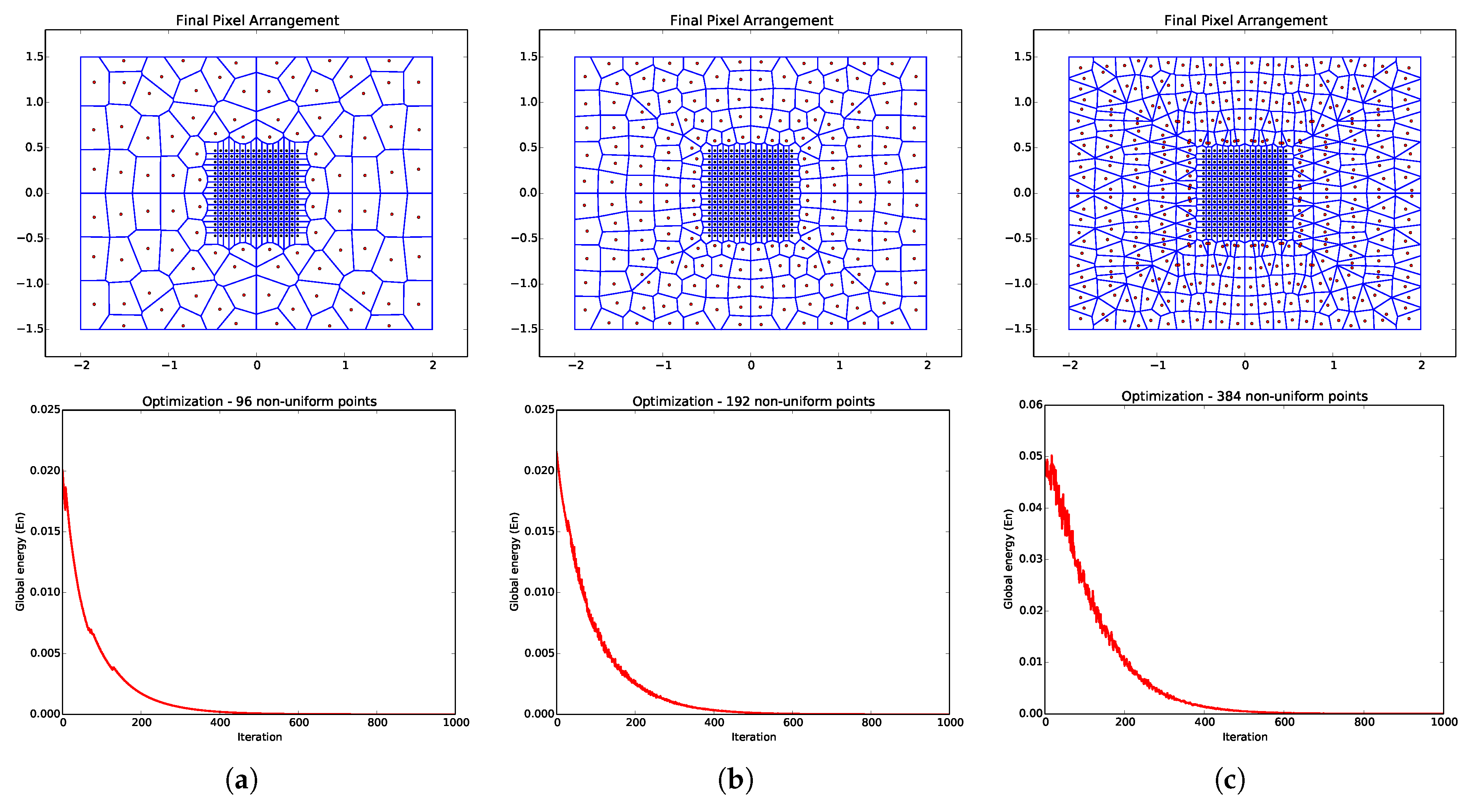 Sensors 20 03746 g003