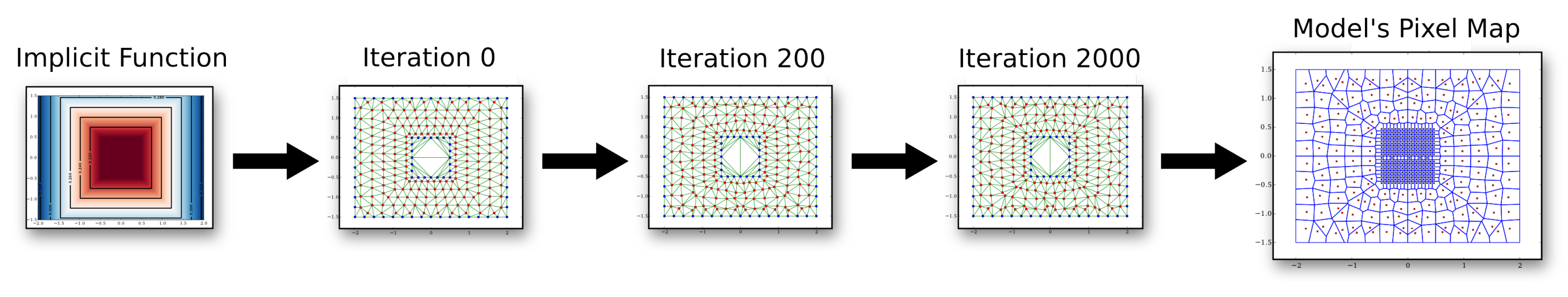Sensors 20 03746 g005