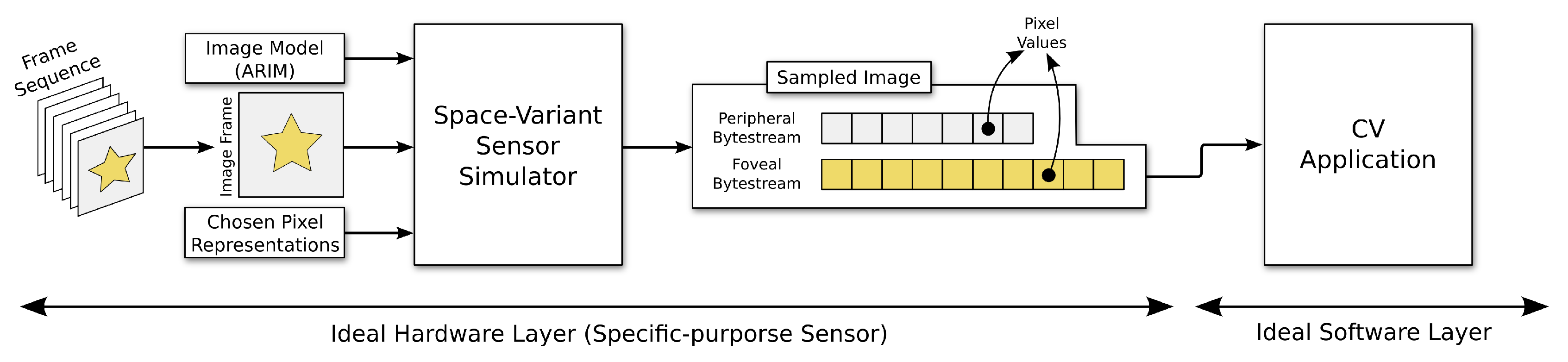 Sensors 20 03746 g007