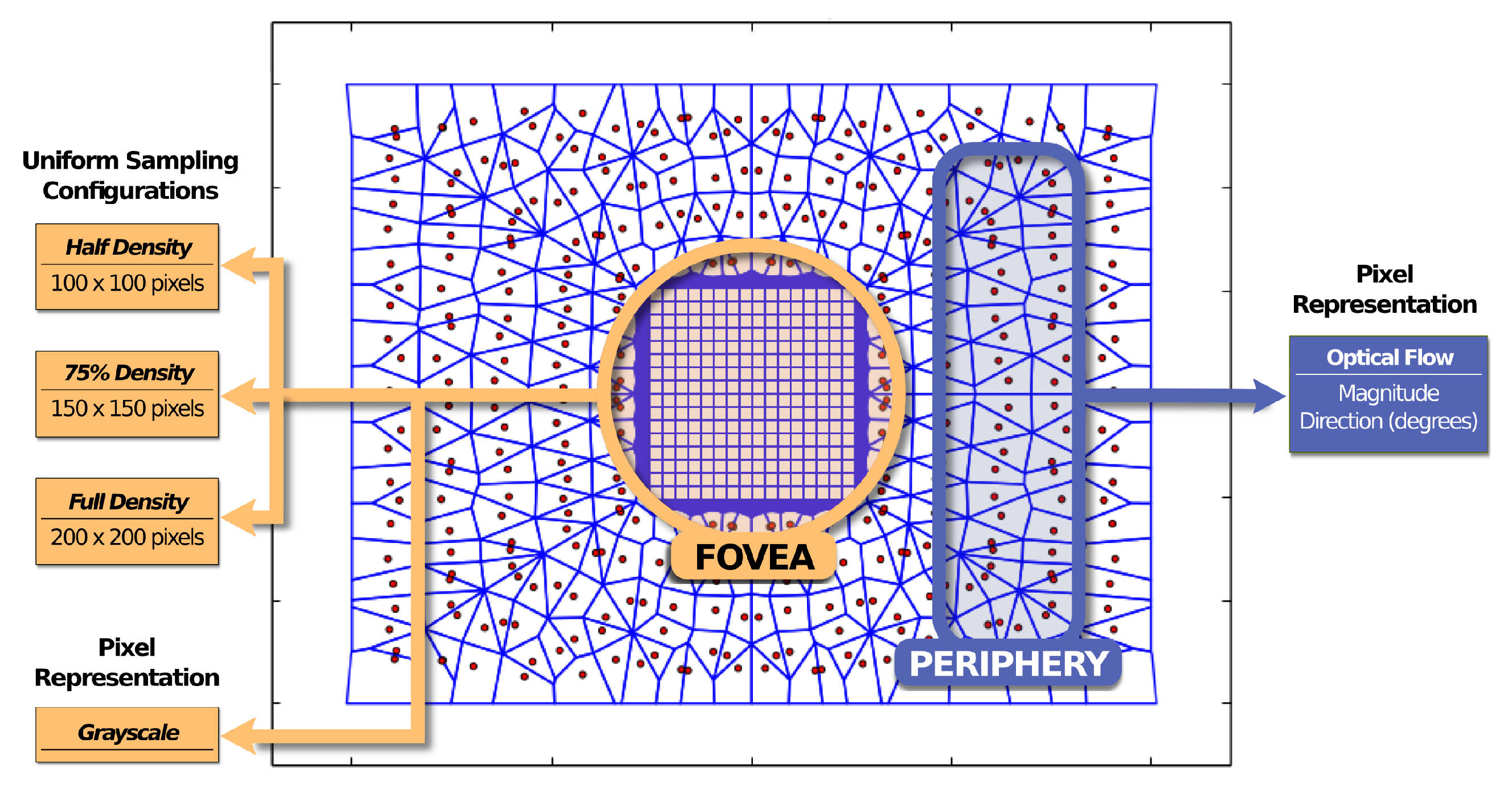 Sensors 20 03746 g008