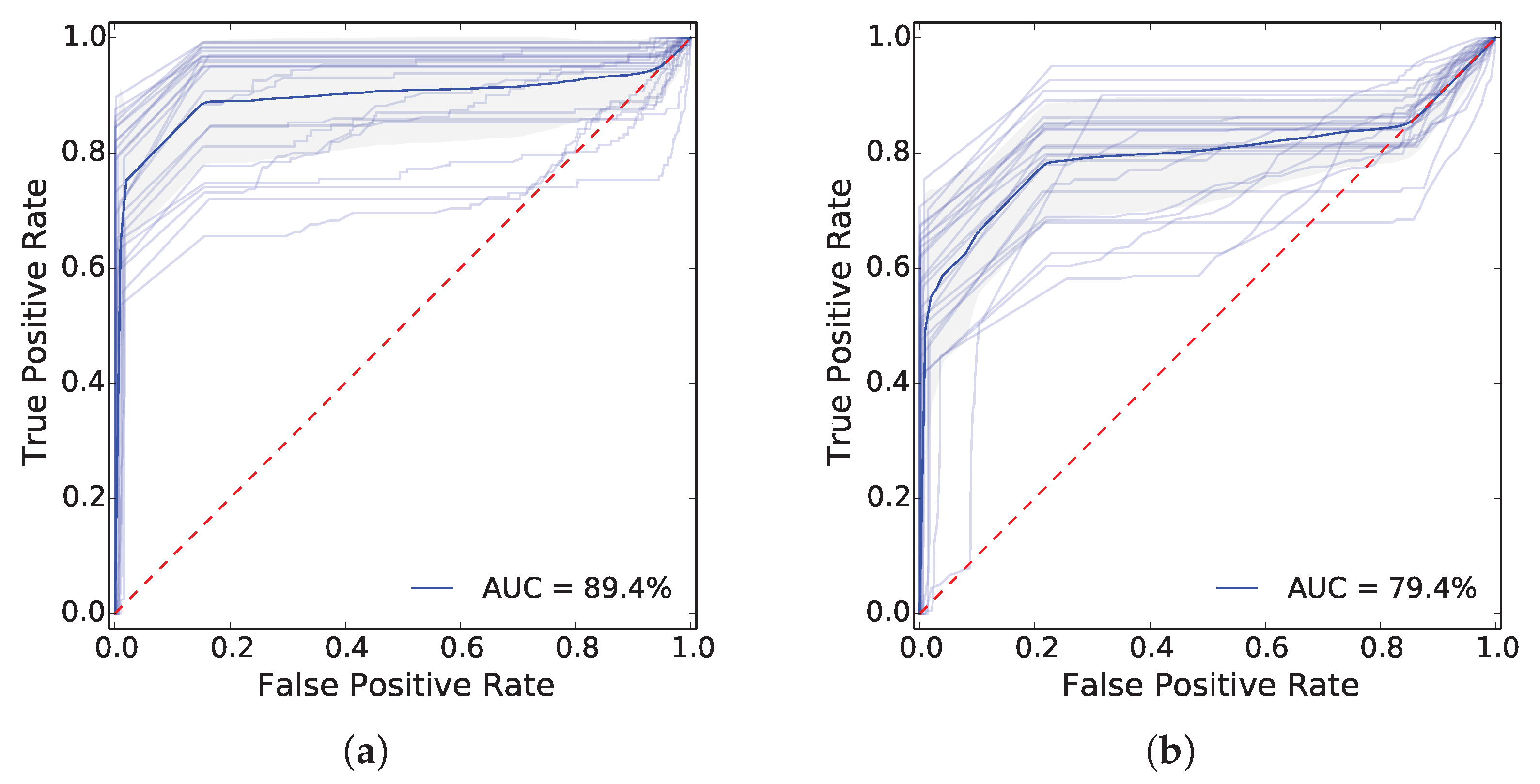 Sensors 20 03746 g009
