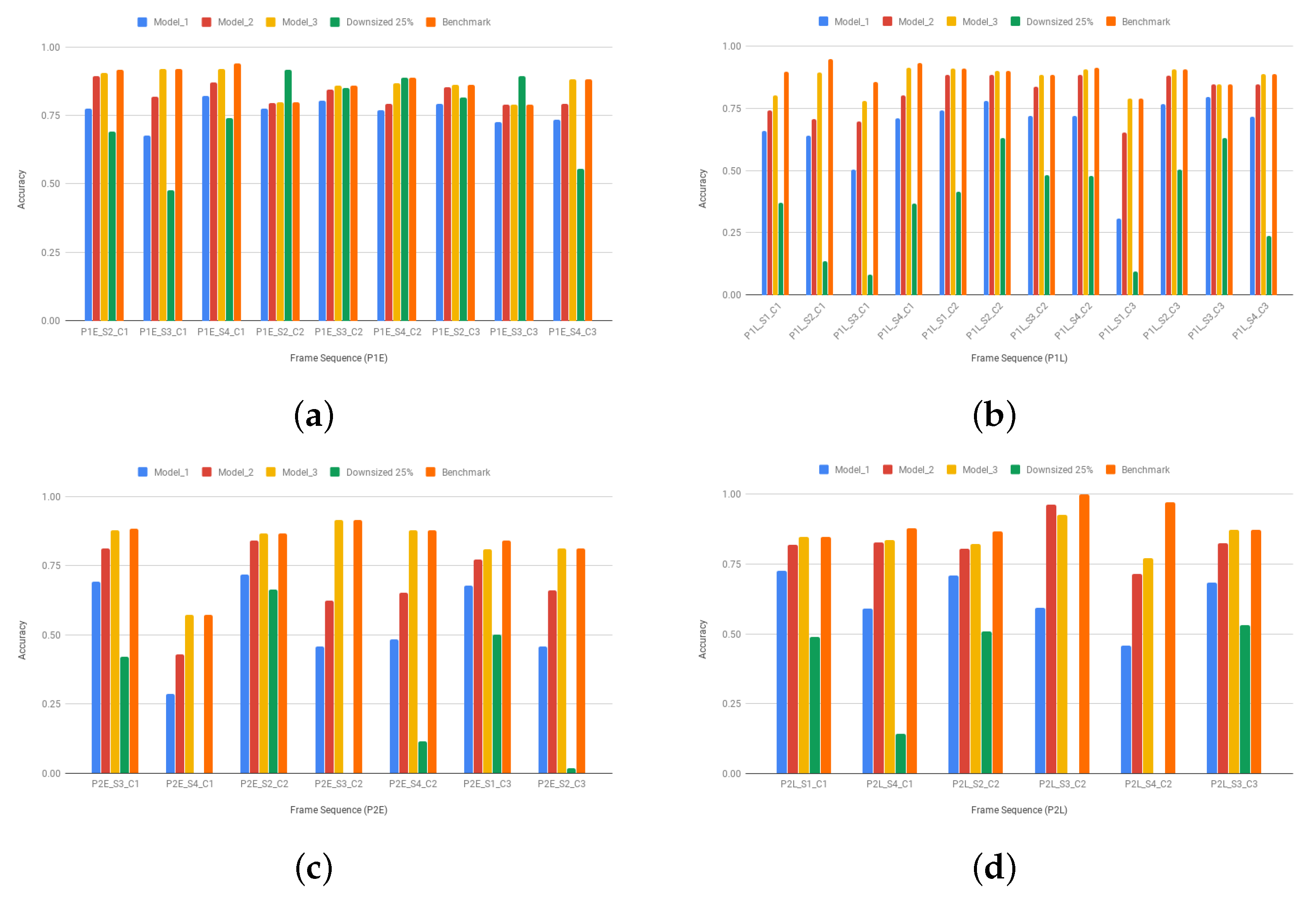 Sensors 20 03746 g010