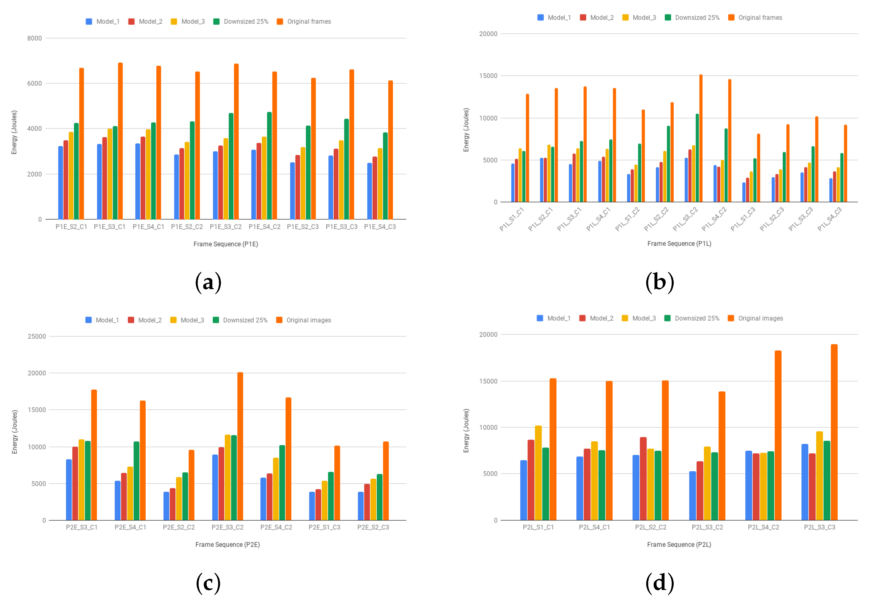 Sensors 20 03746 g011