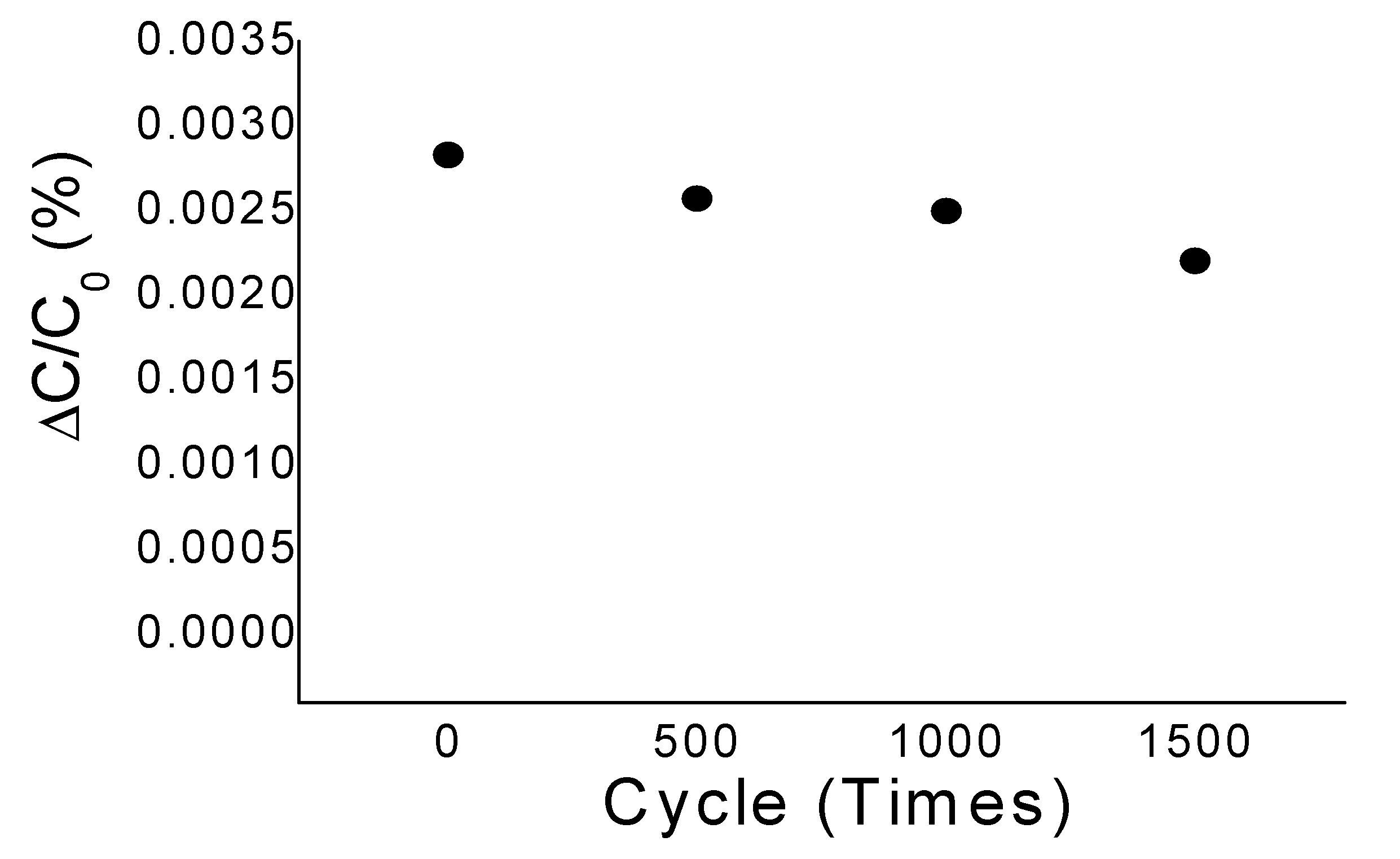 Sensors 20 03748 g011