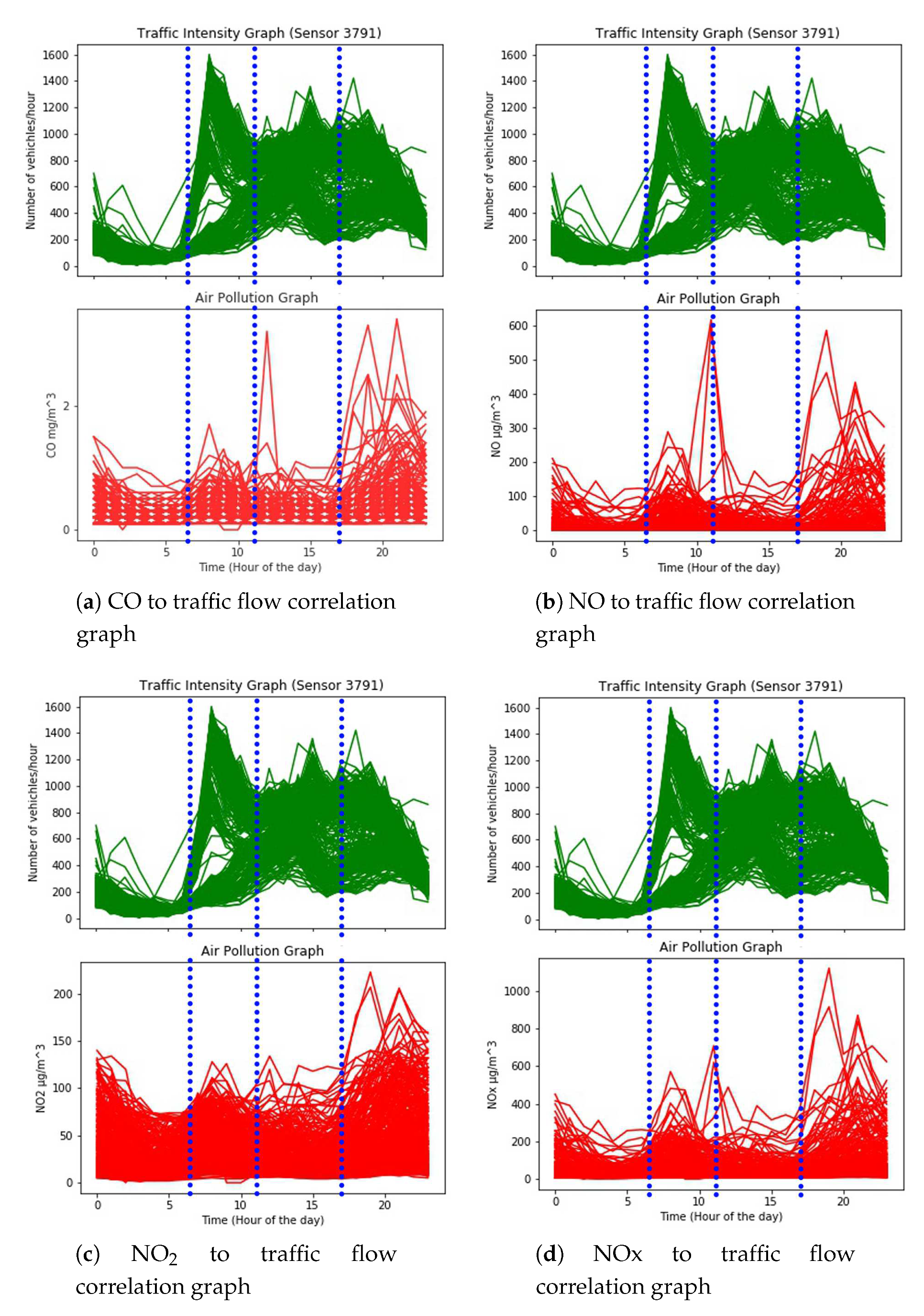 Sensors 20 03749 g005 Sensors 20 03749 g005