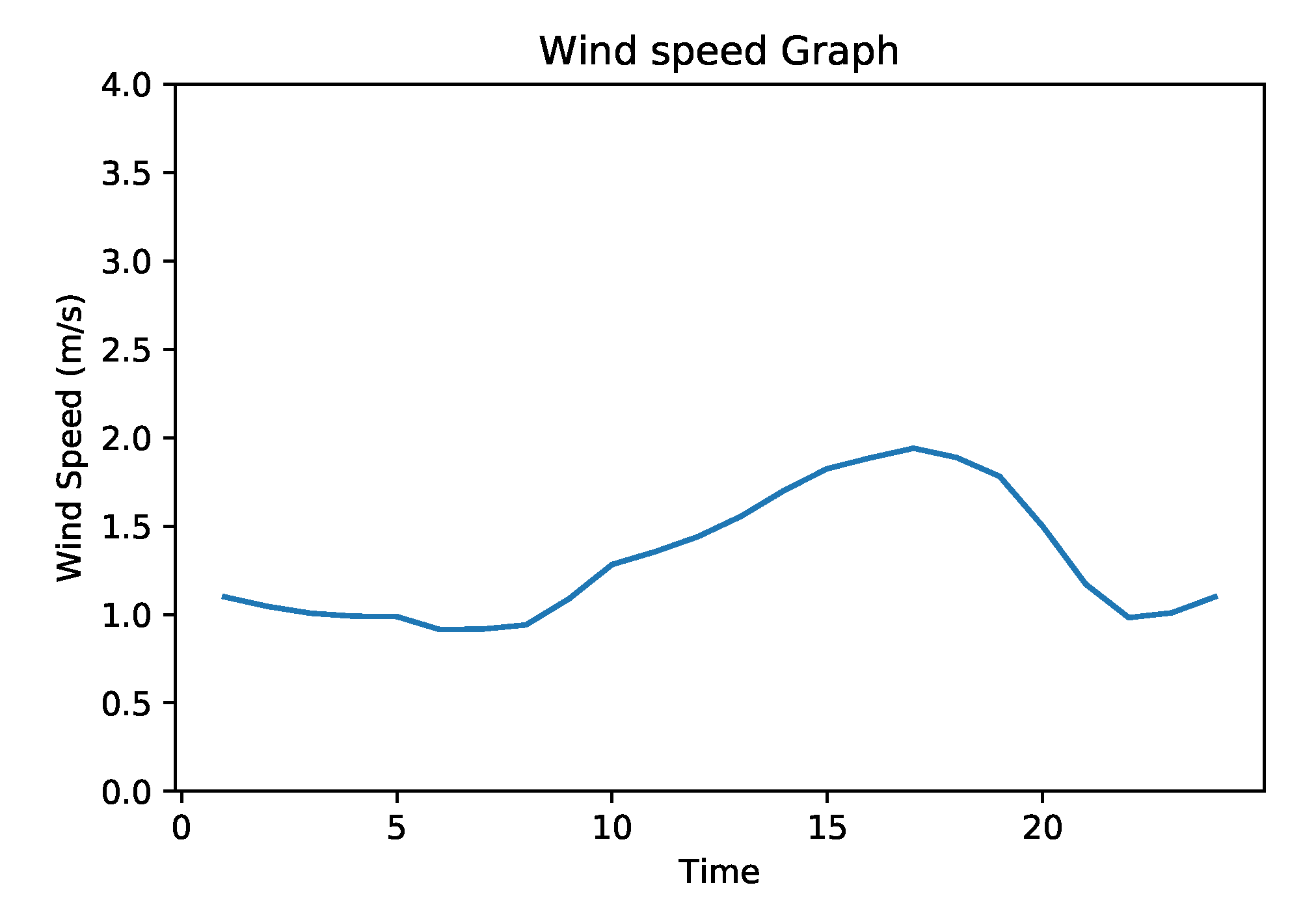 Sensors 20 03749 g008 Sensors 20 03749 g008