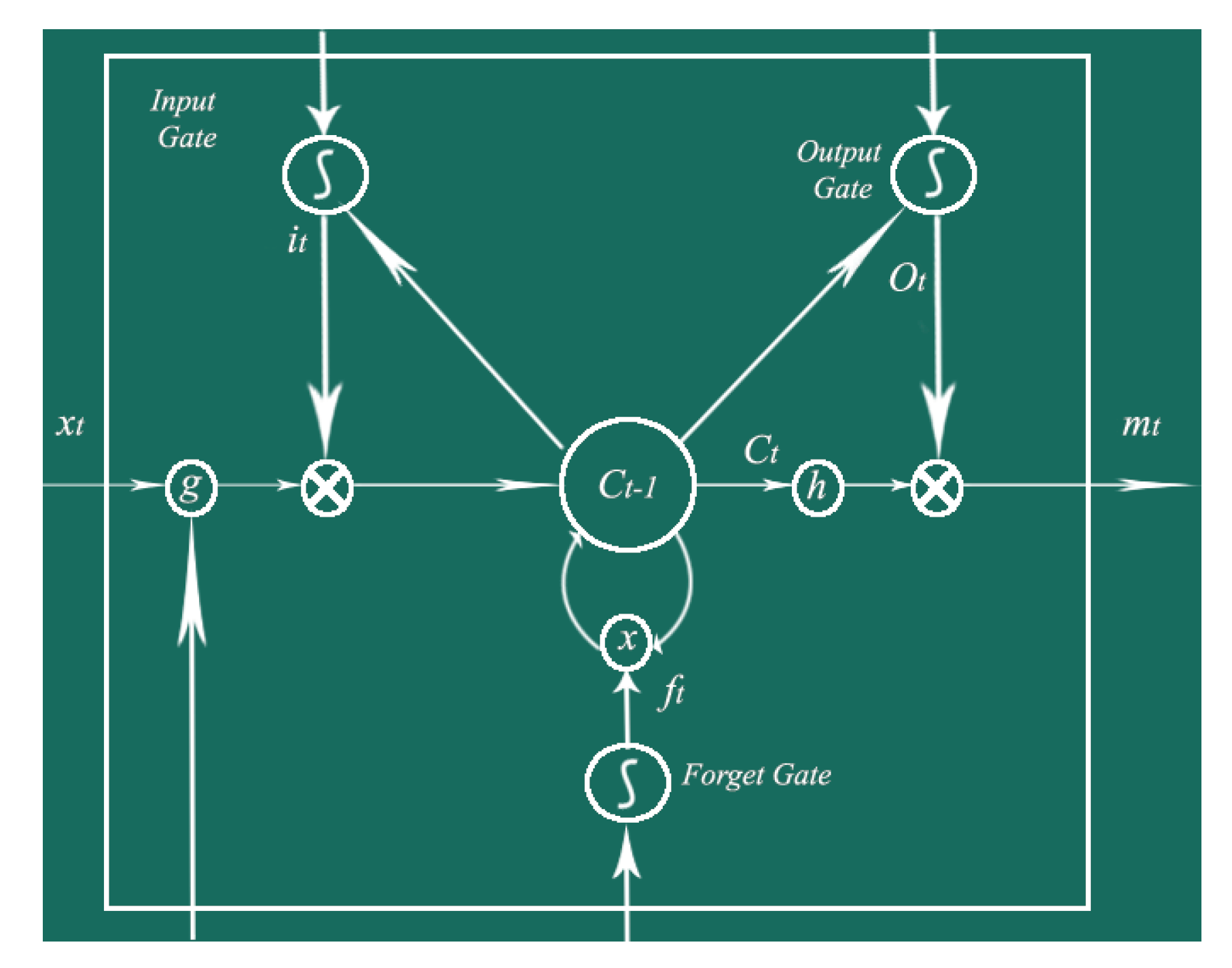 Sensors 20 03749 g010 Sensors 20 03749 g010