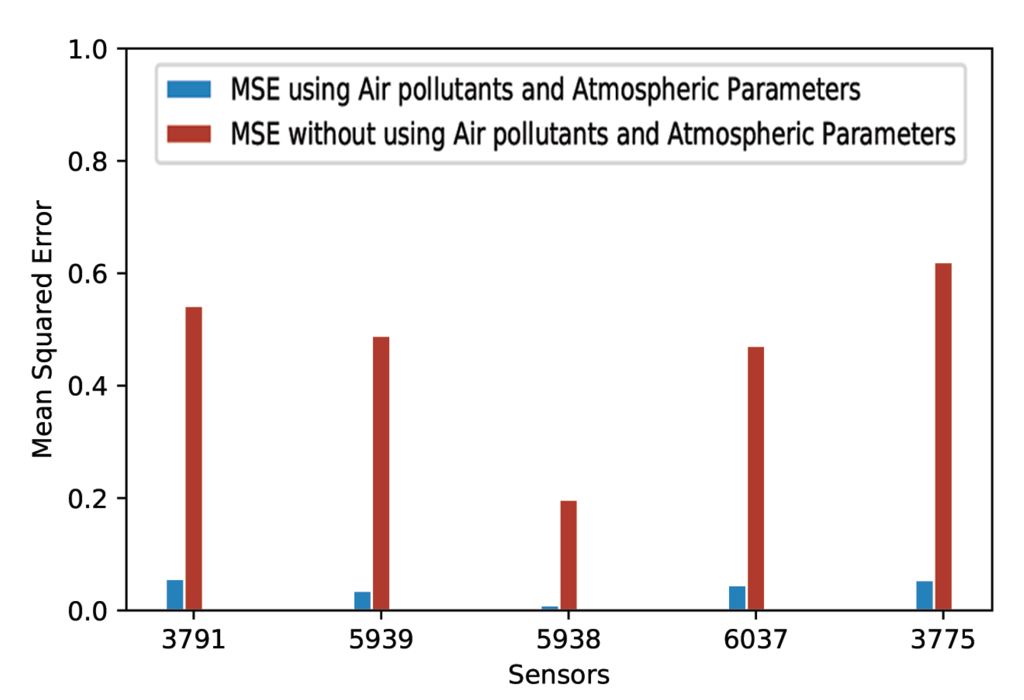 Sensors 20 03749 g012 Sensors 20 03749 g012