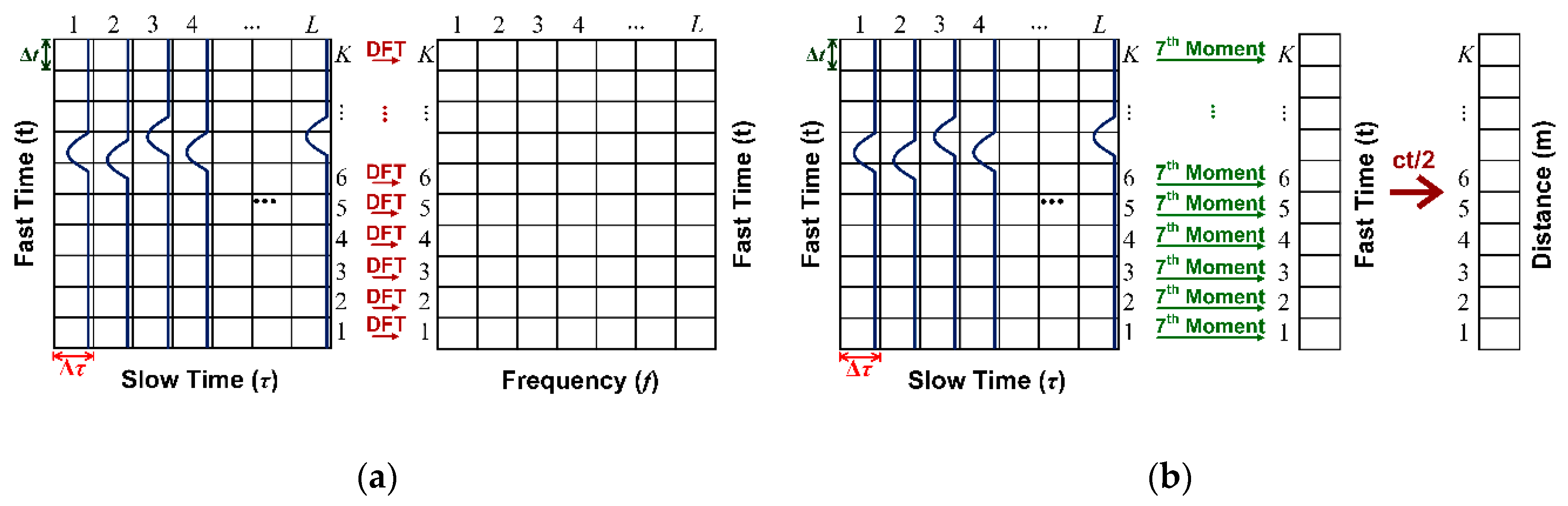 Sensors 20 03750 g009 Sensors 20 03750 g009
