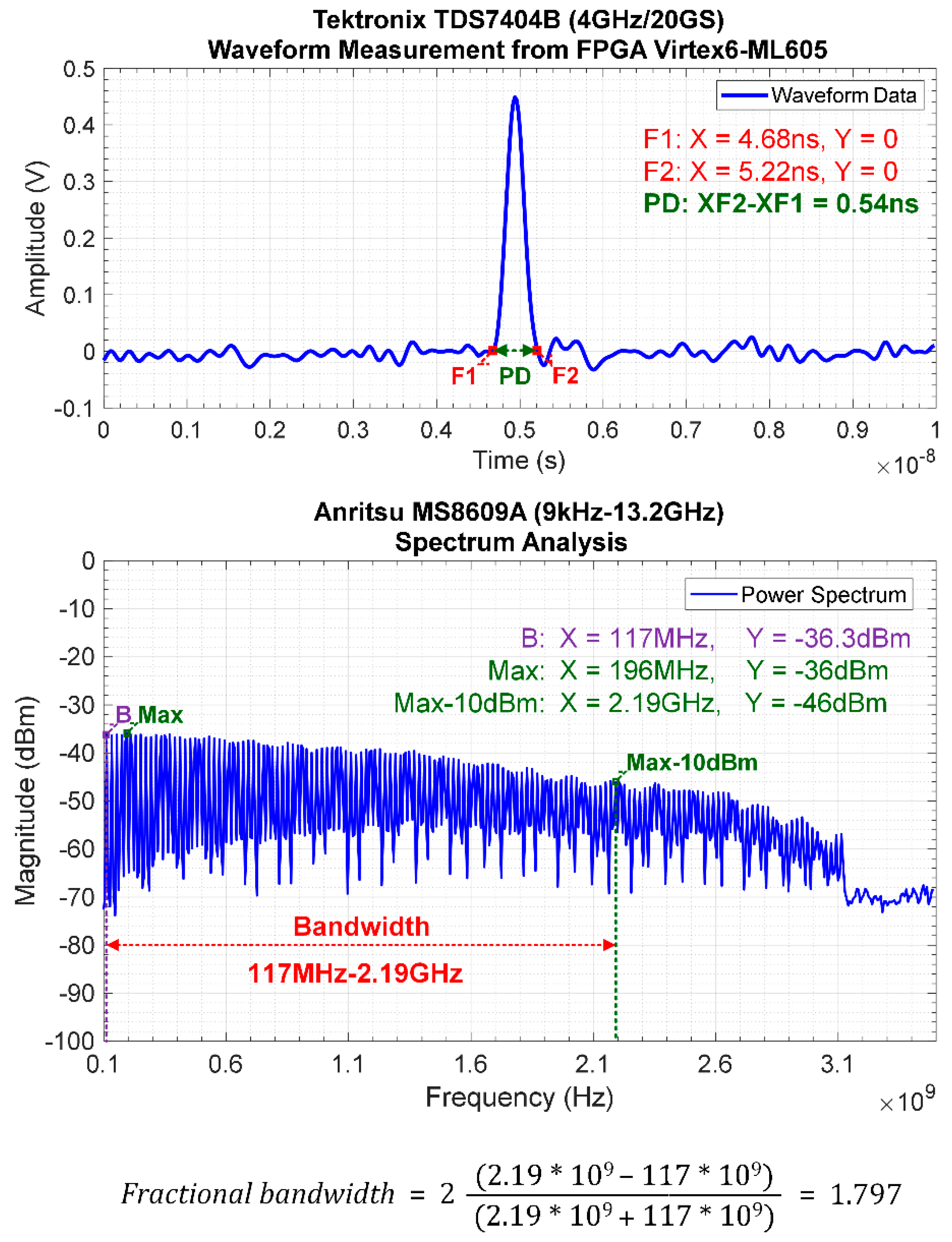 Sensors 20 03750 g015 Sensors 20 03750 g015
