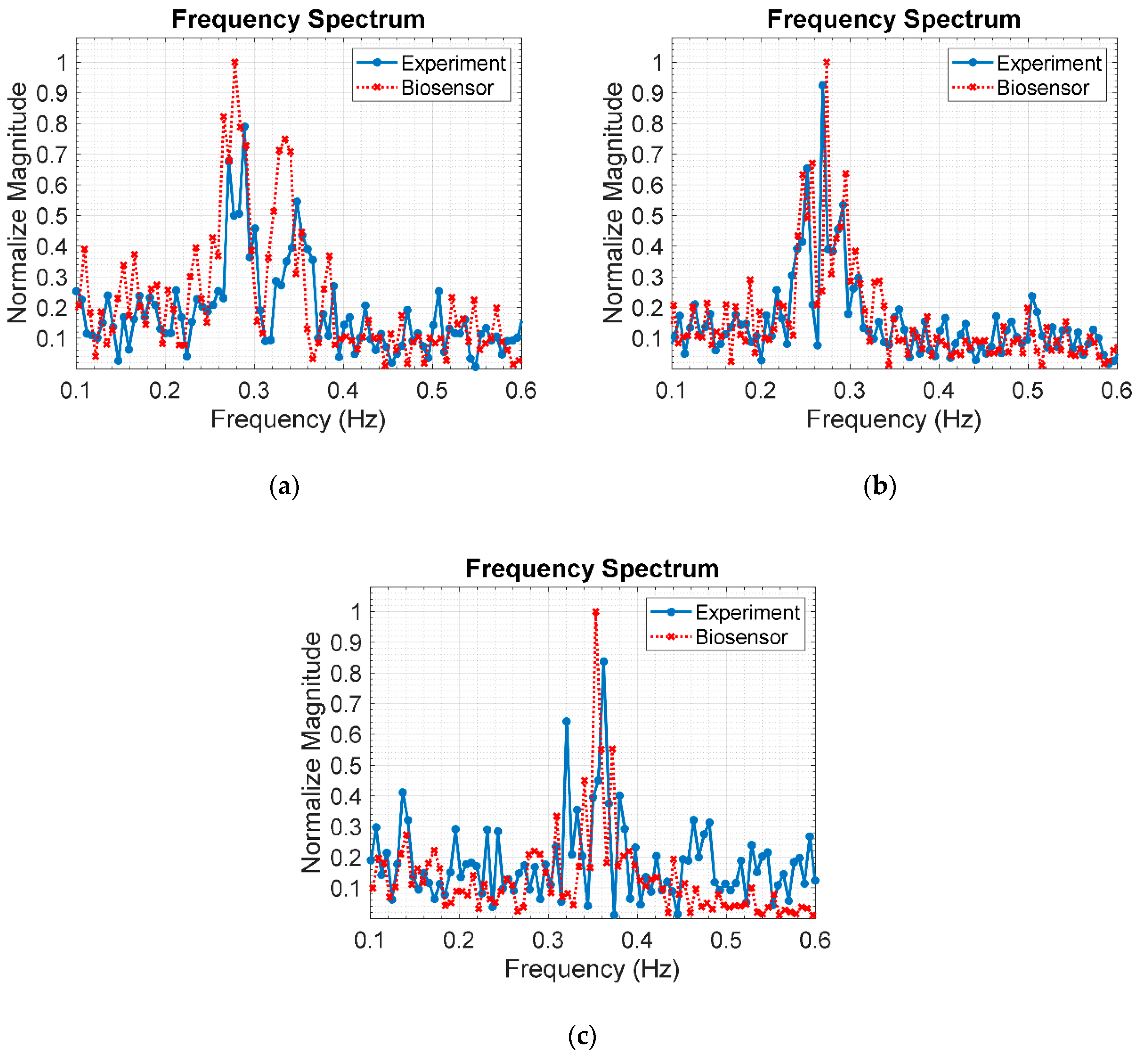 Sensors 20 03750 g017 Sensors 20 03750 g017