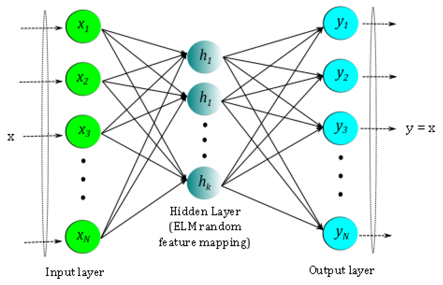 Feature p. Sparse data.